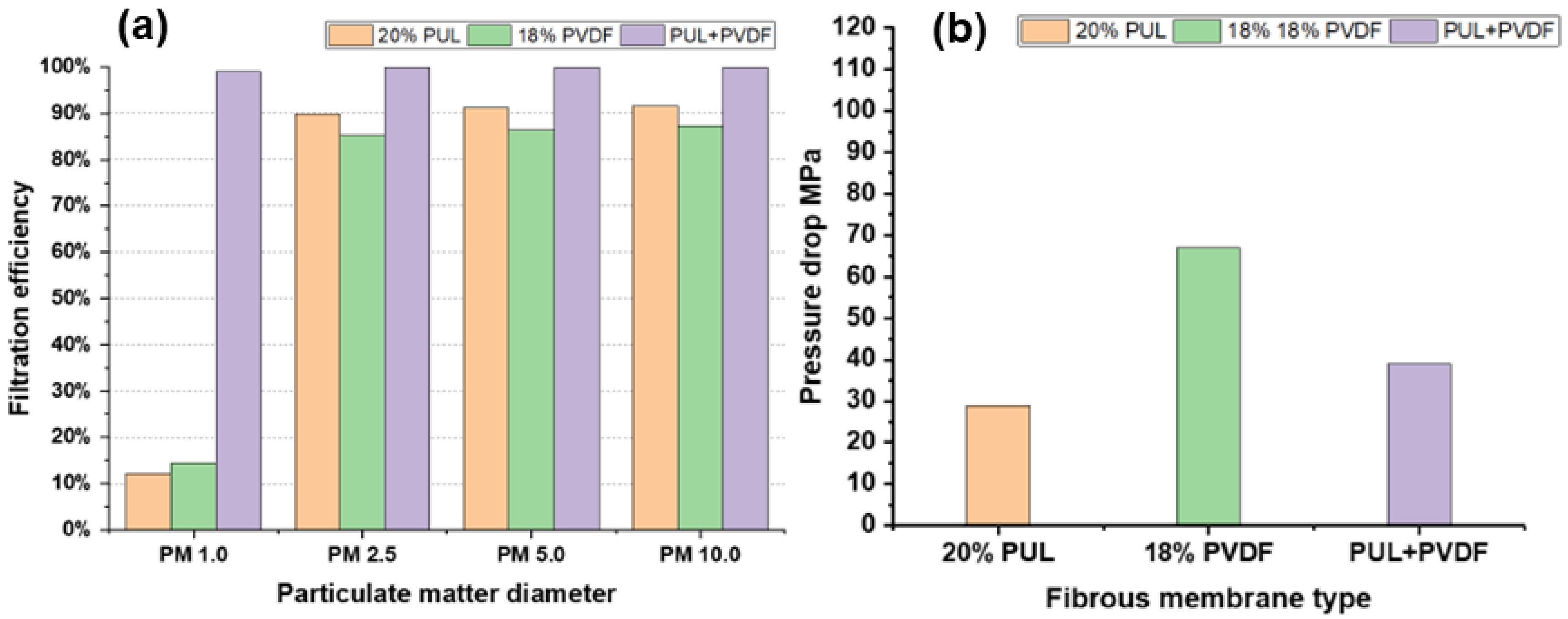 Polymers 14 03294 g009