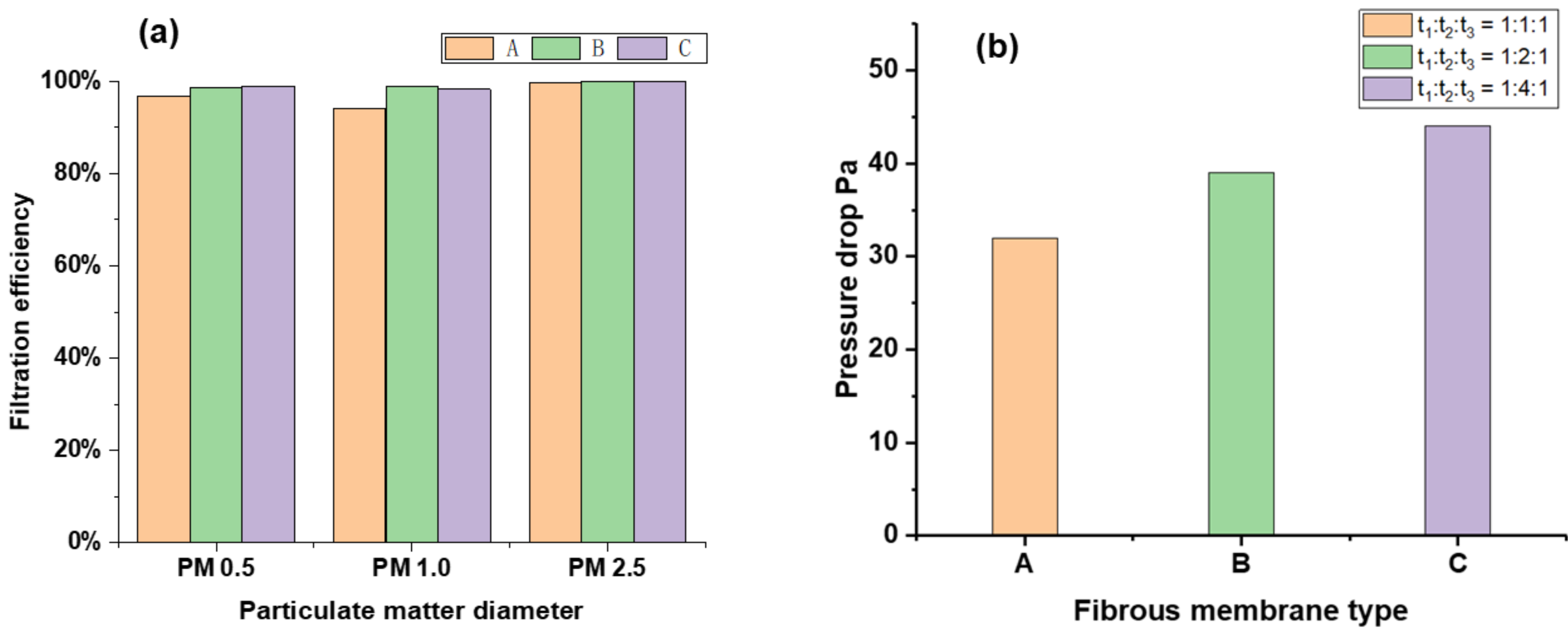 Polymers 14 03294 g010