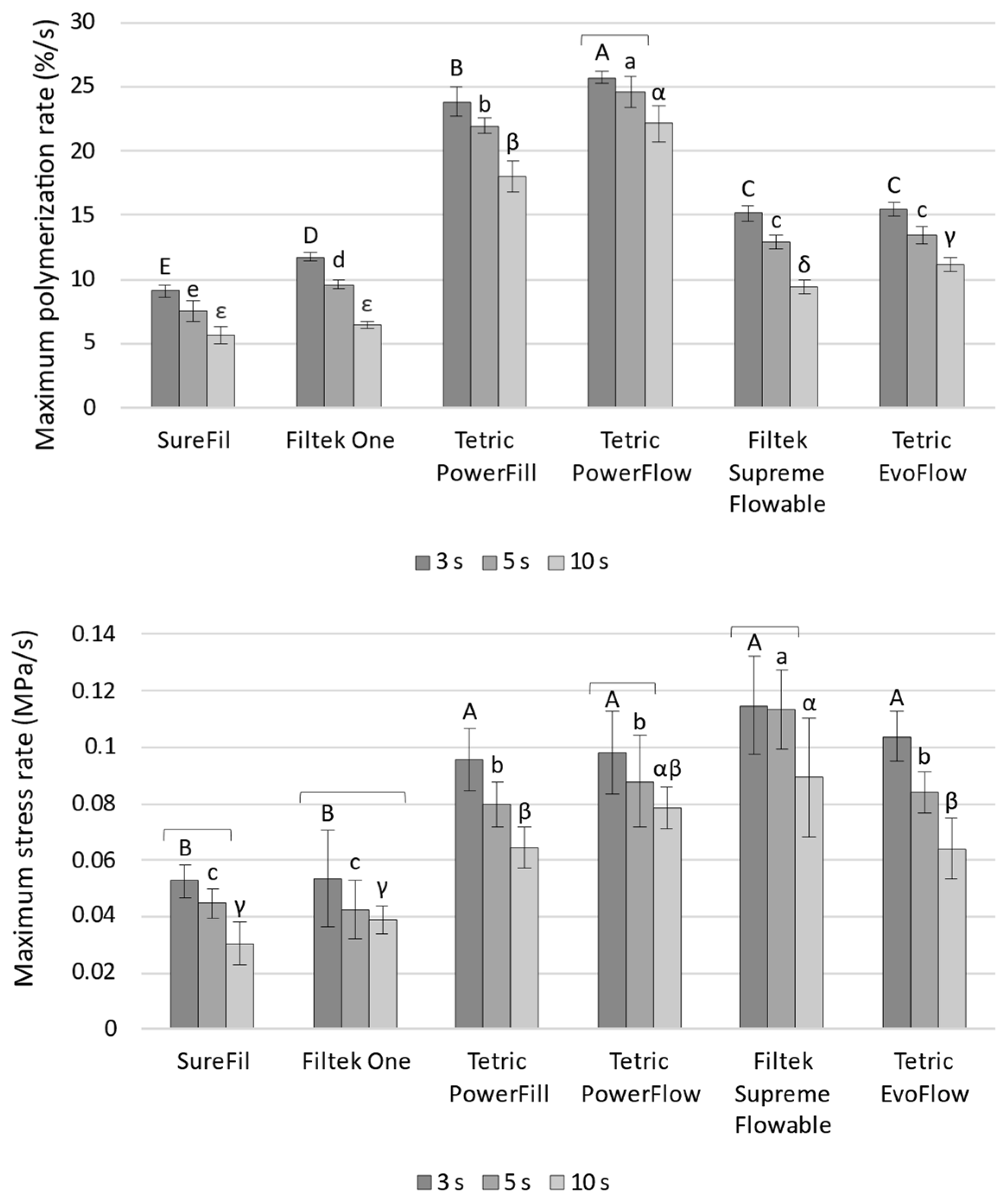 Polymers 14 03296 g002