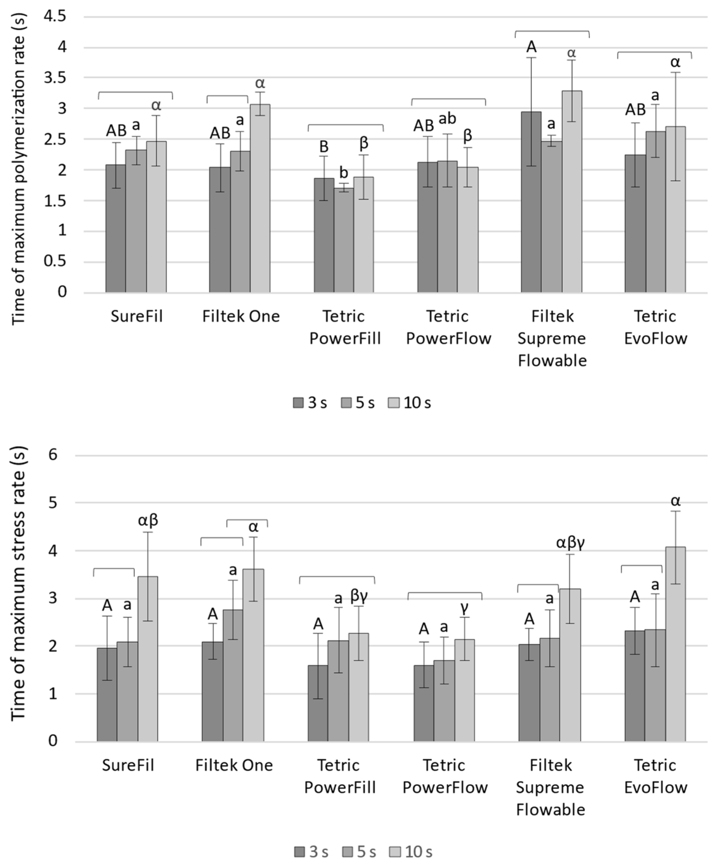 Polymers 14 03296 g003
