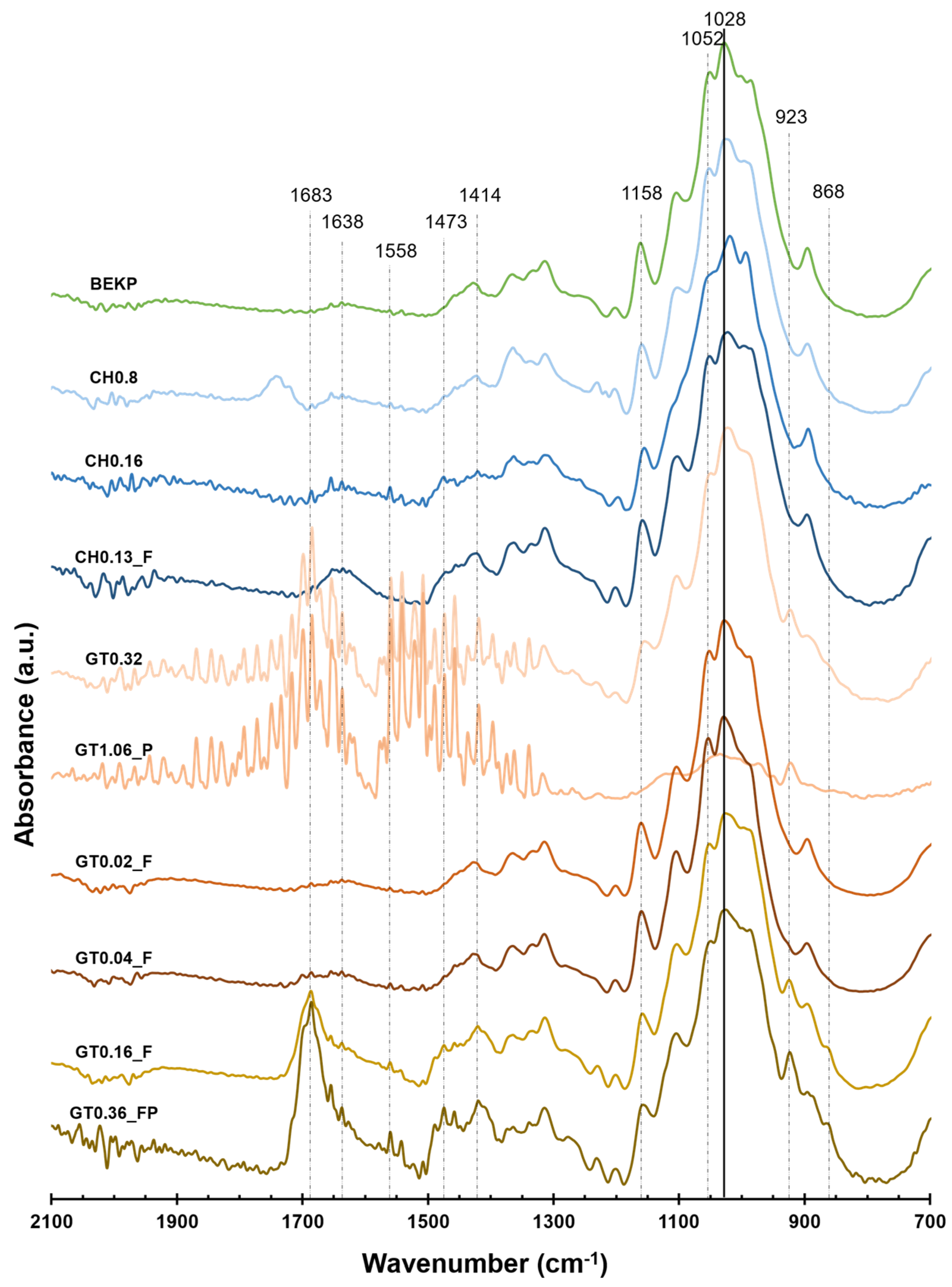 Polymers 14 03309 g003