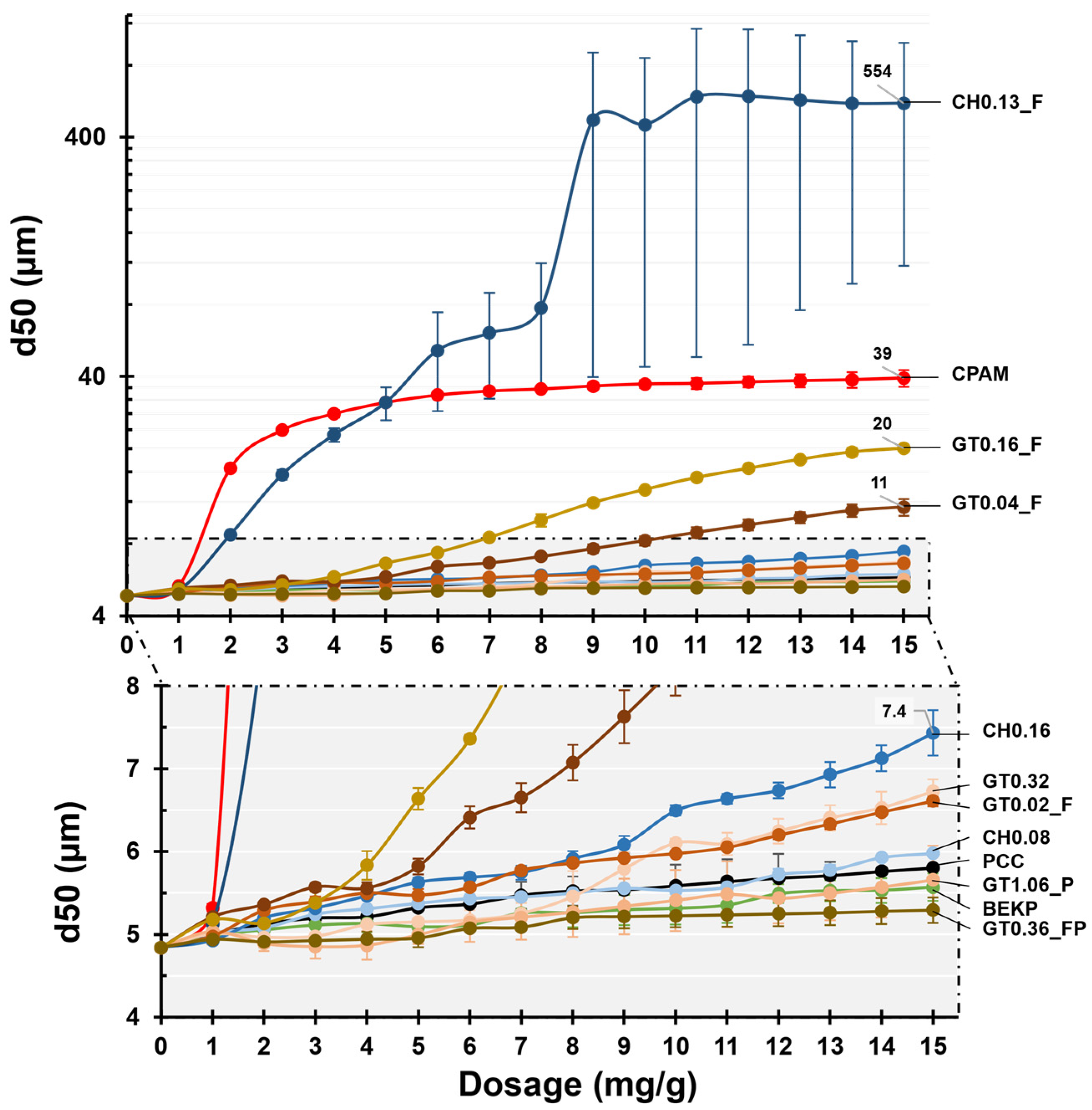 Polymers 14 03309 g005