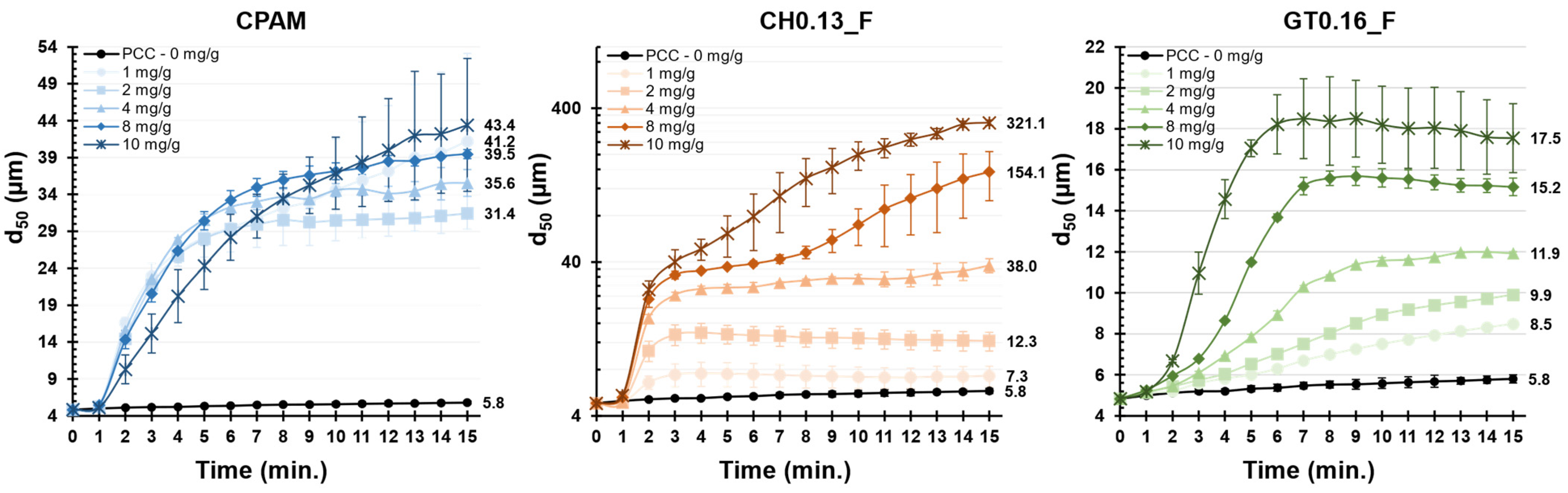 Polymers 14 03309 g006