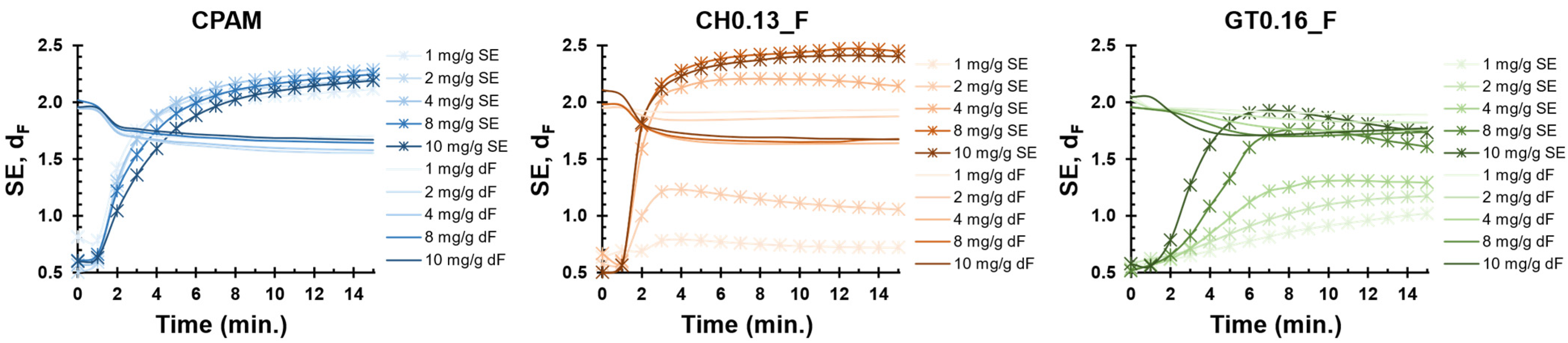 Polymers 14 03309 g007