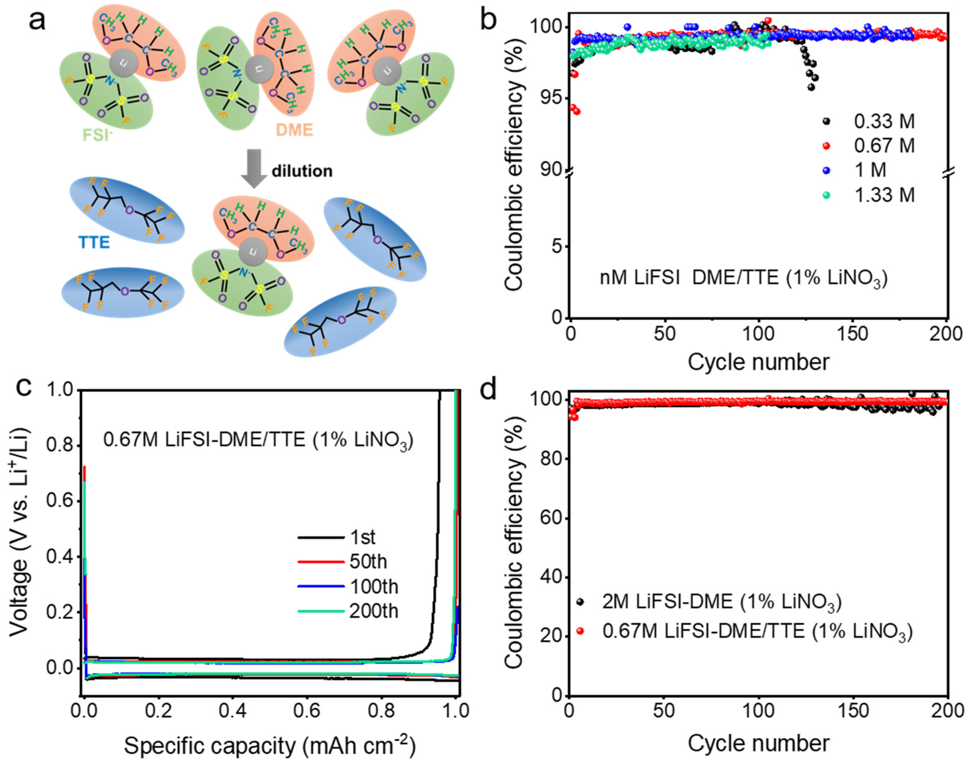 Polymers 14 03312 g001