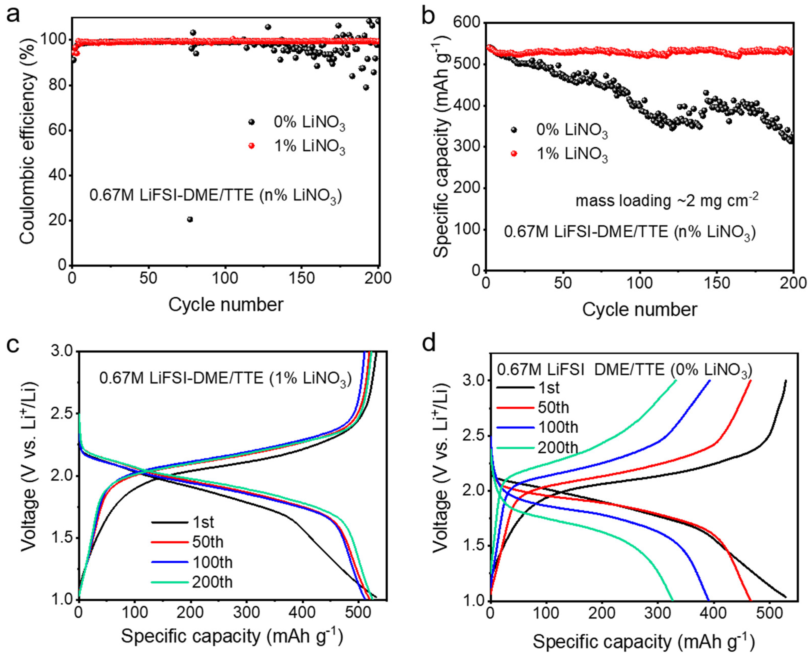 Polymers 14 03312 g002