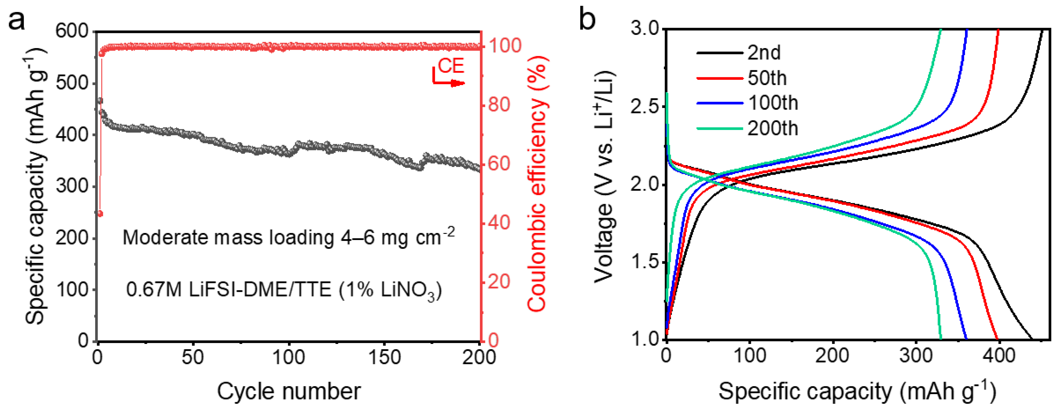 Polymers 14 03312 g004