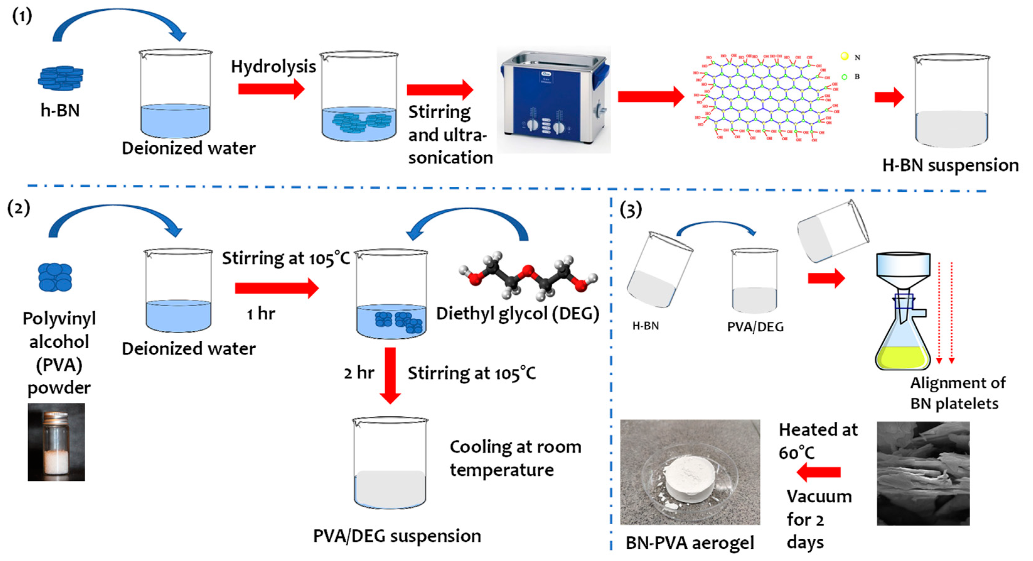 Polymers 14 03316 g001