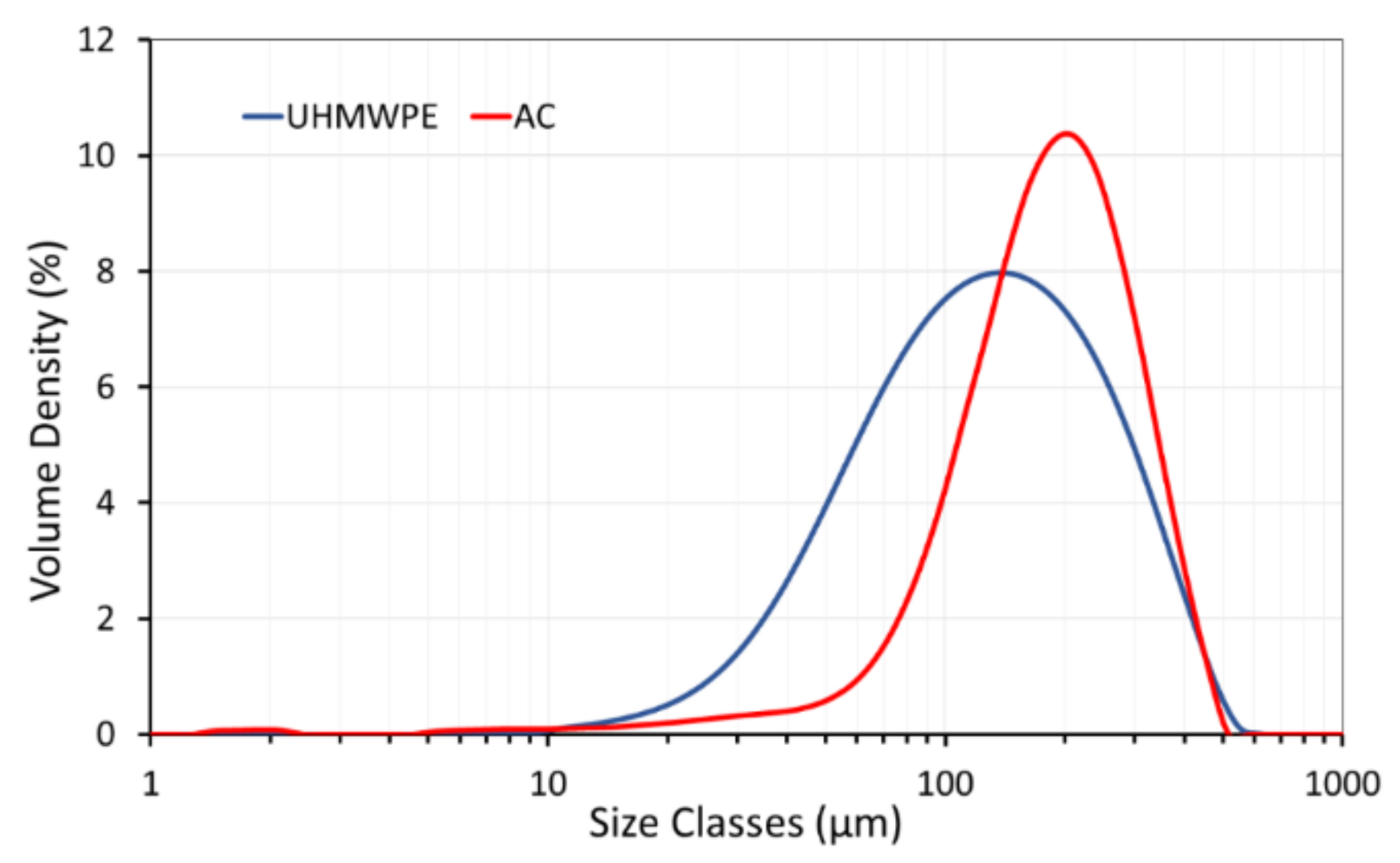 Polymers 14 03320 g001 Polymers 14 03320 g001