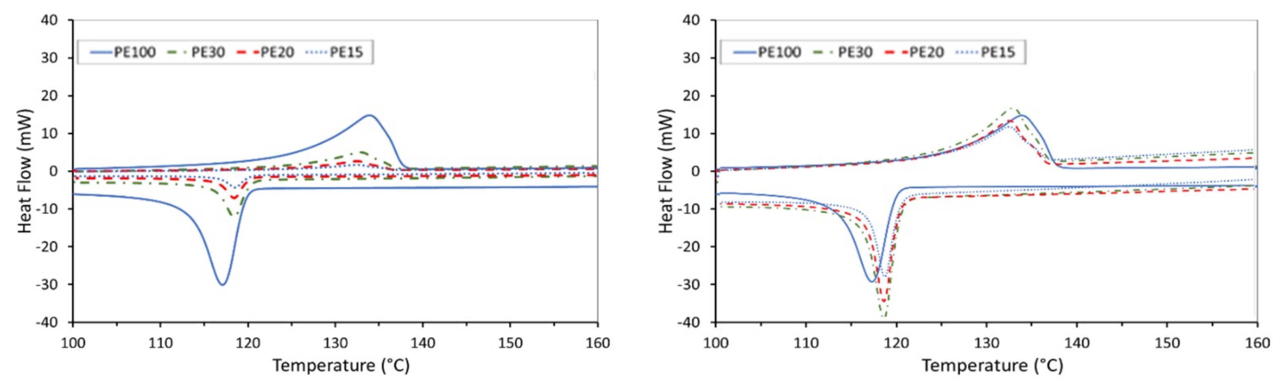 Polymers 14 03320 g005 Polymers 14 03320 g005