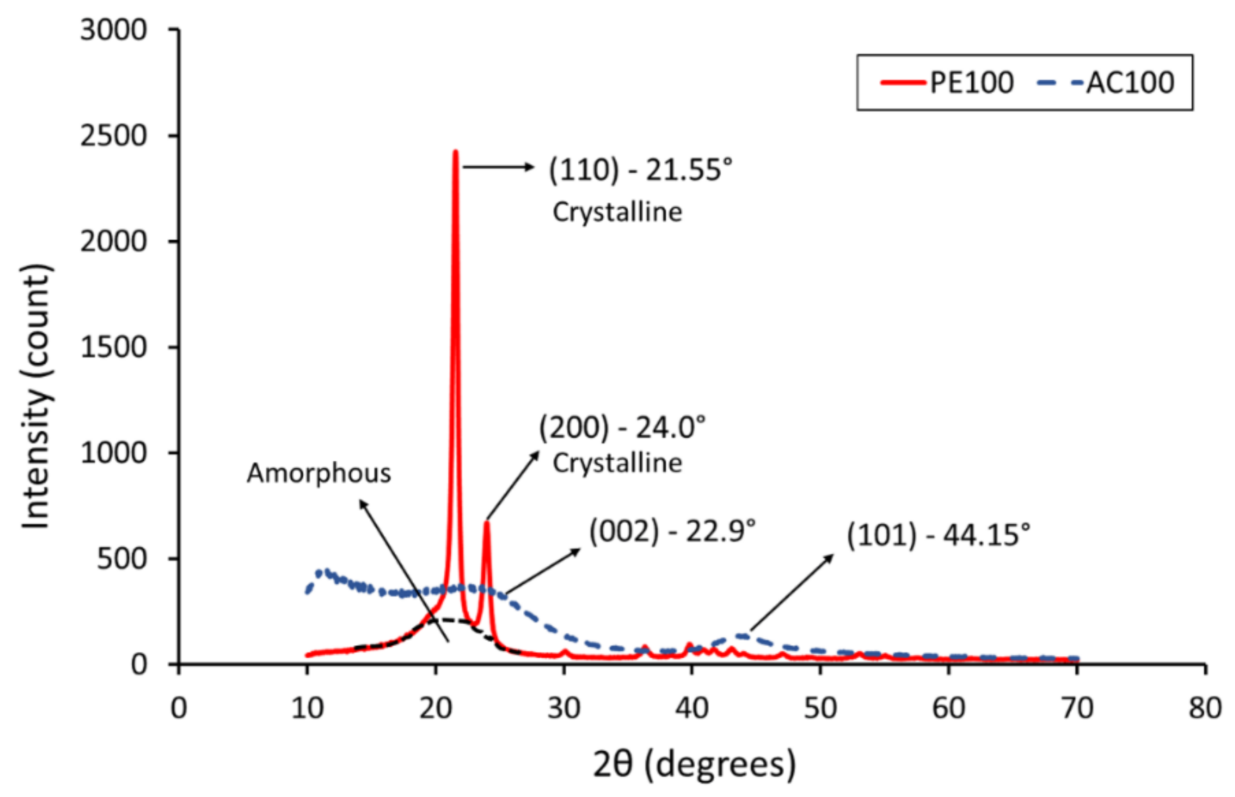 Polymers 14 03320 g008 Polymers 14 03320 g008