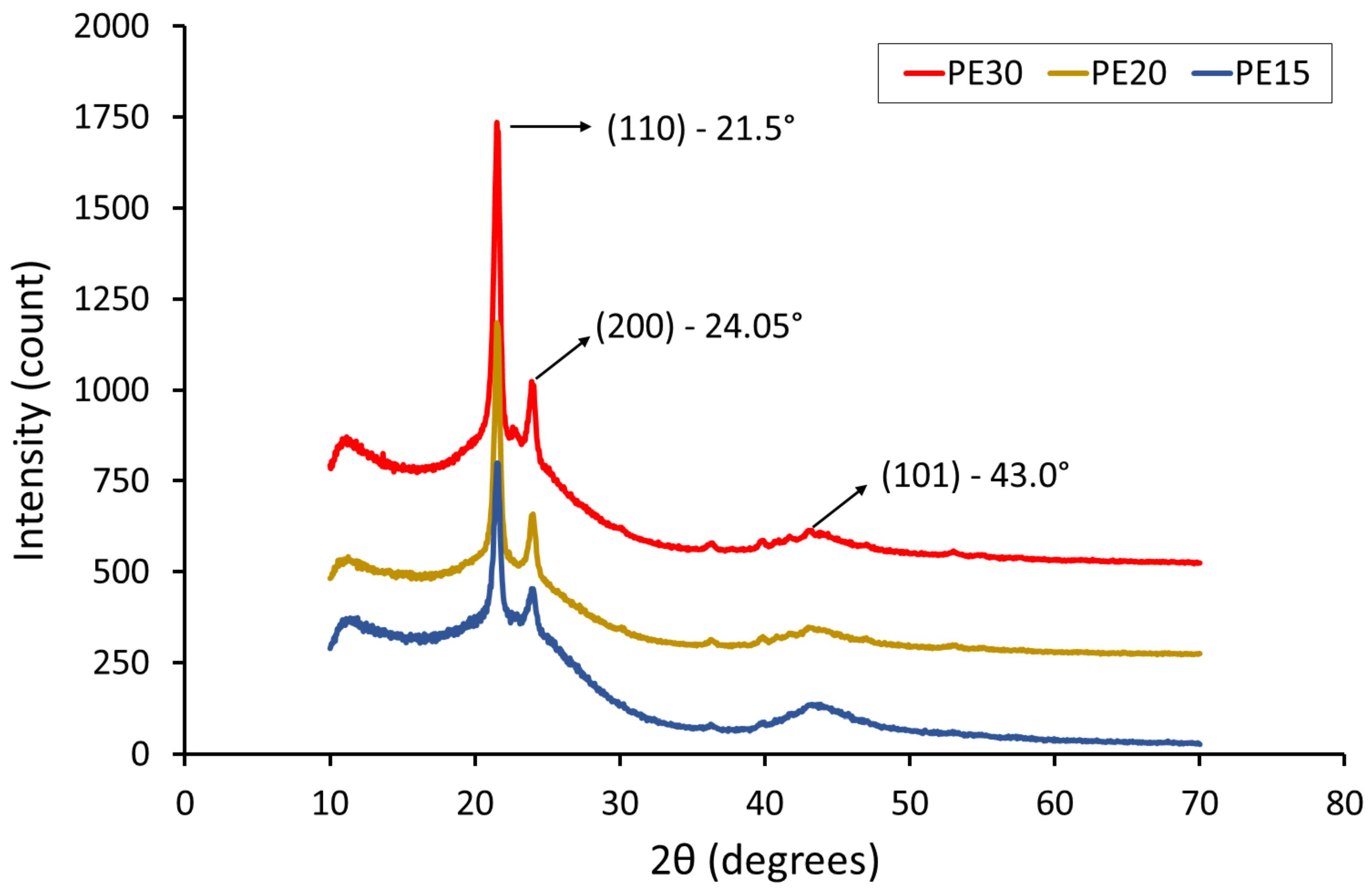 Polymers 14 03320 g009 Polymers 14 03320 g009