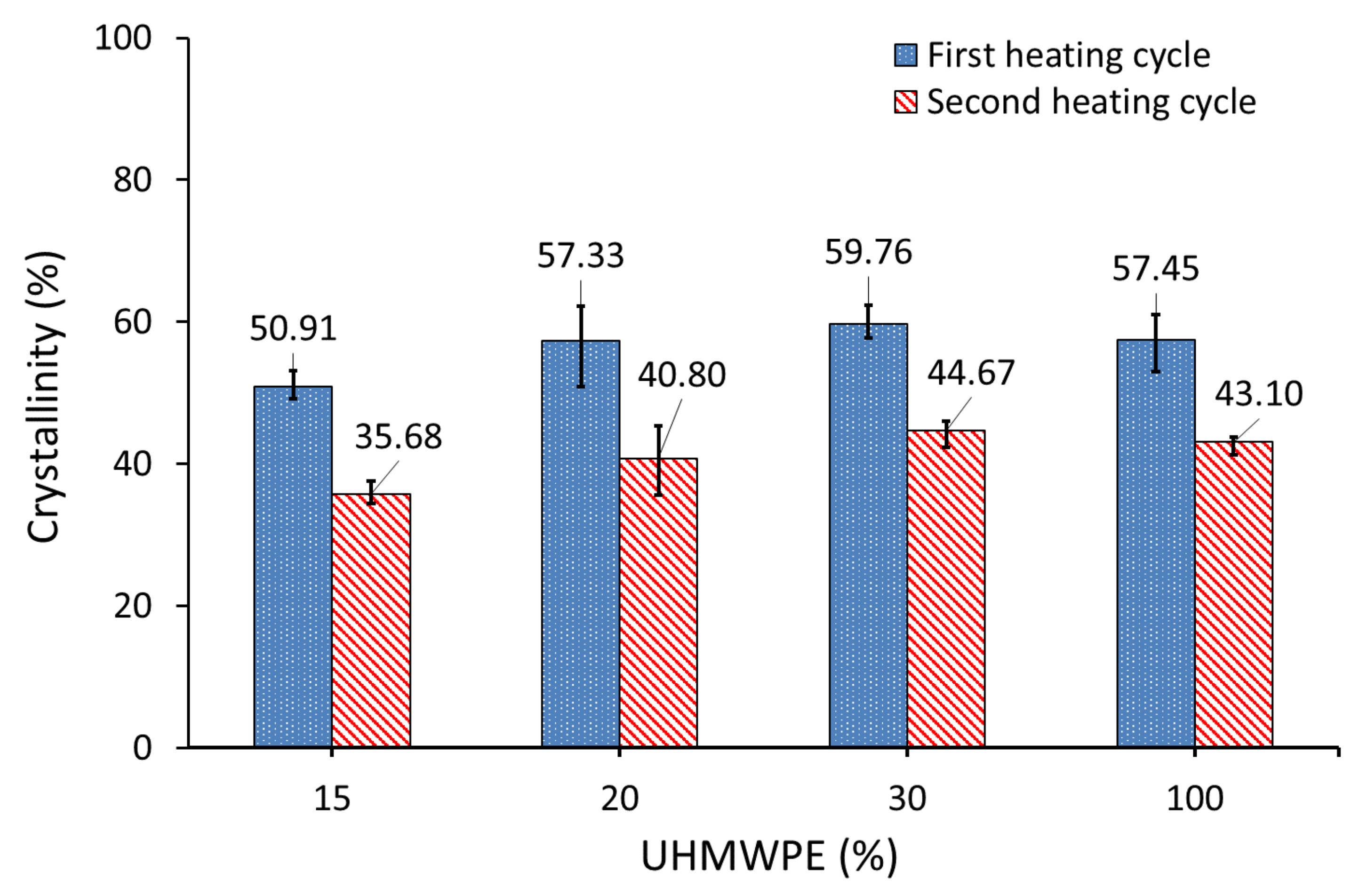 Polymers 14 03320 g010 Polymers 14 03320 g010