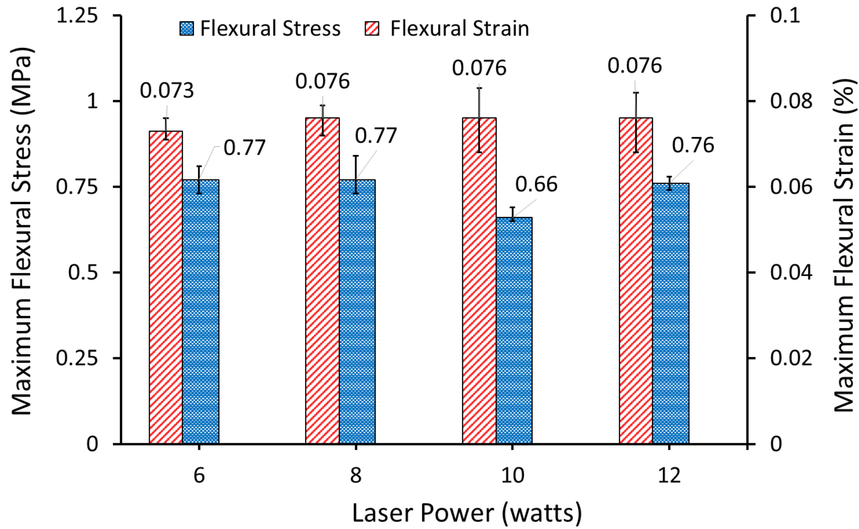Polymers 14 03320 g015 Polymers 14 03320 g015
