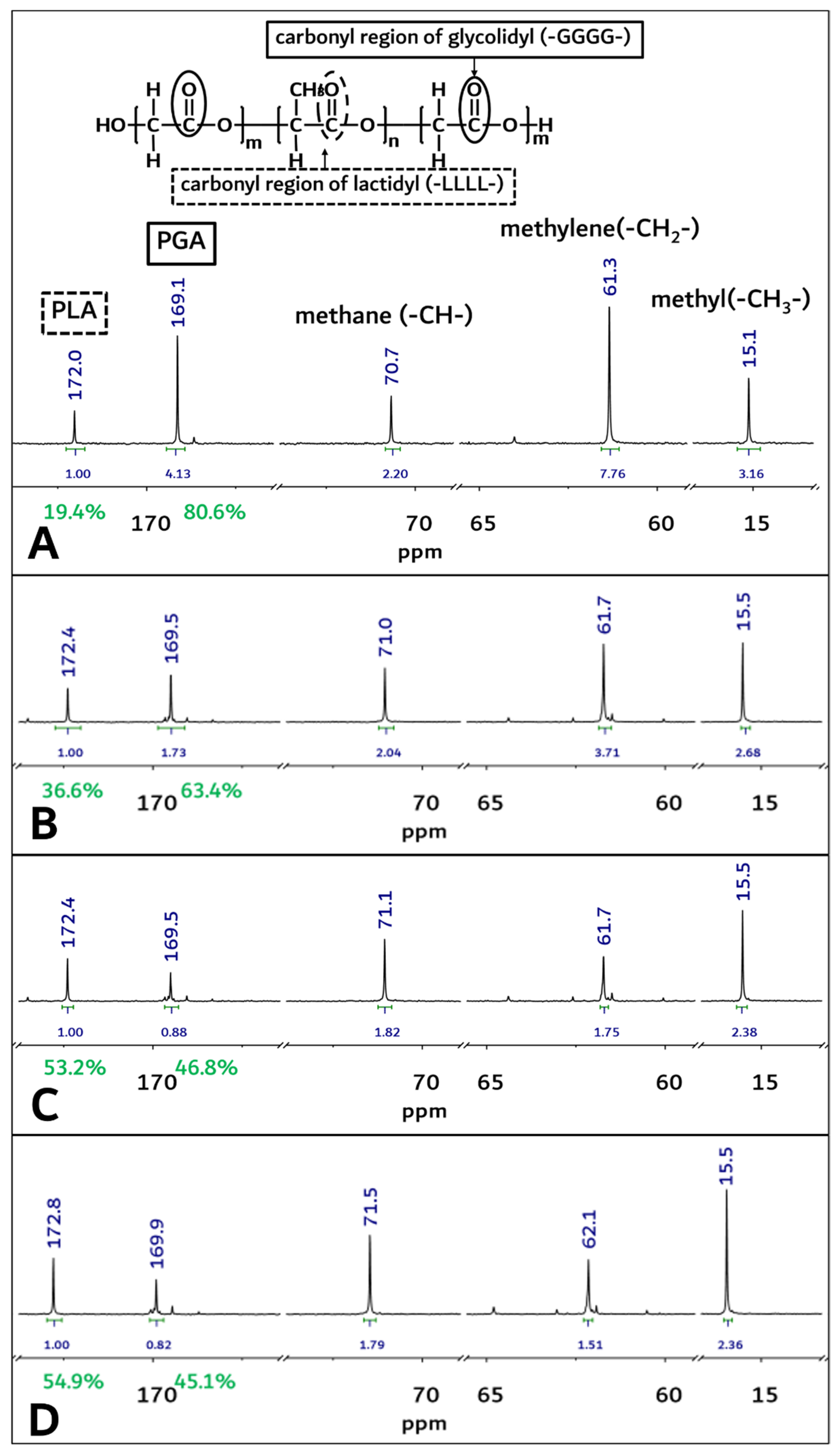 Polymers 14 03322 g004