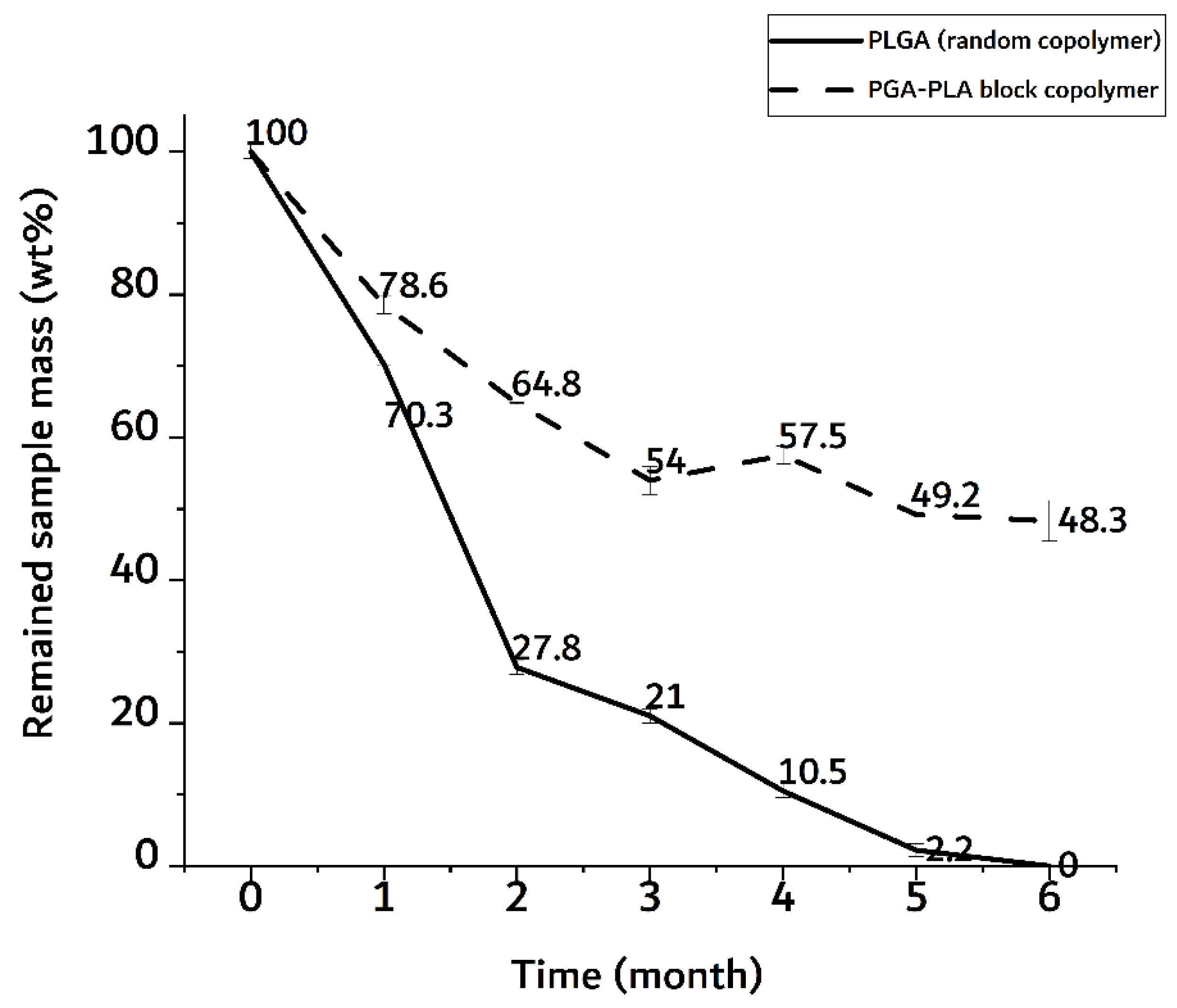 Polymers 14 03322 g010