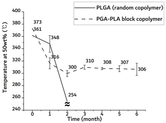 Polymers 14 03322 g0a1 550