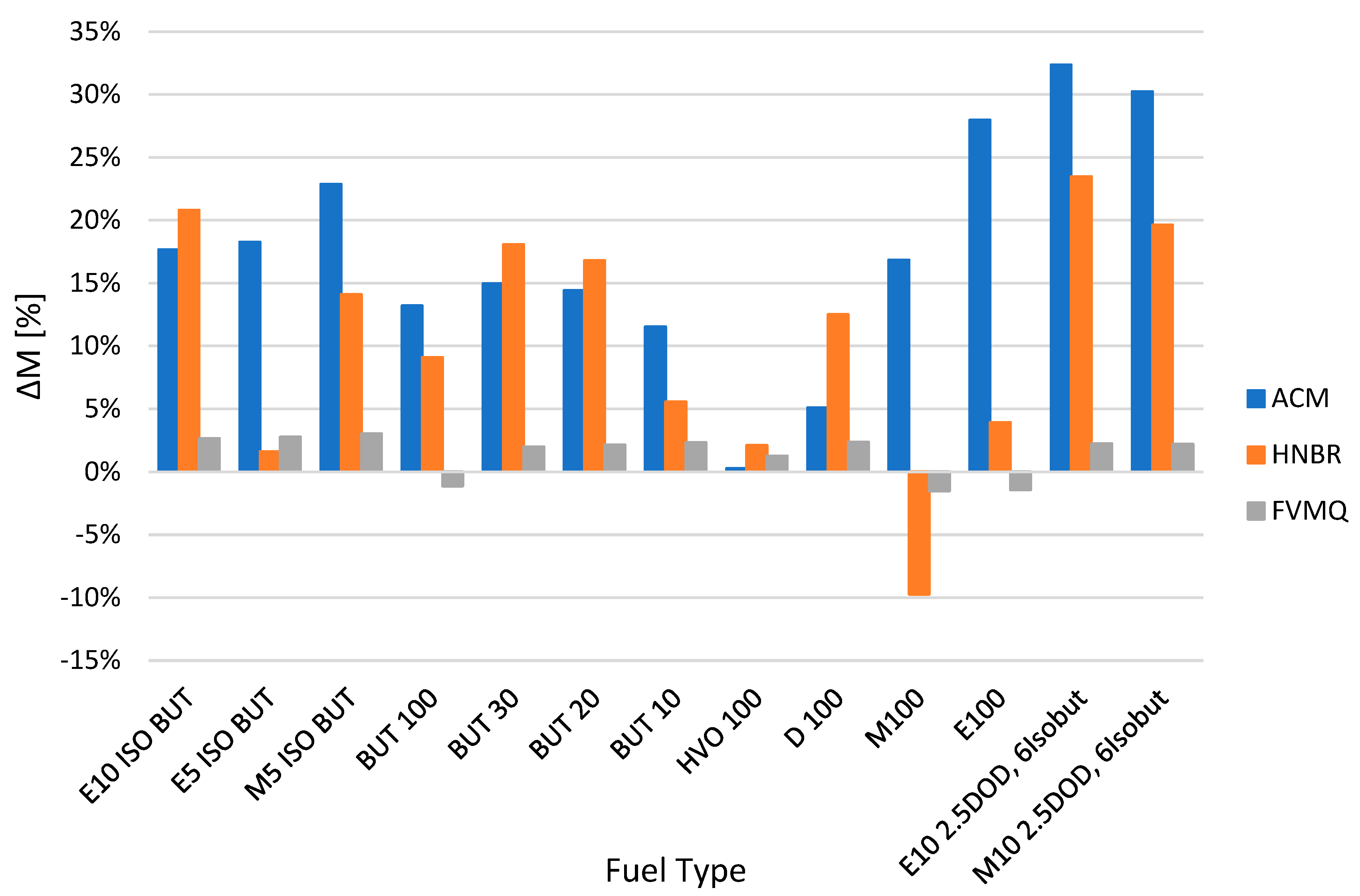 Polymers 14 03323 g002
