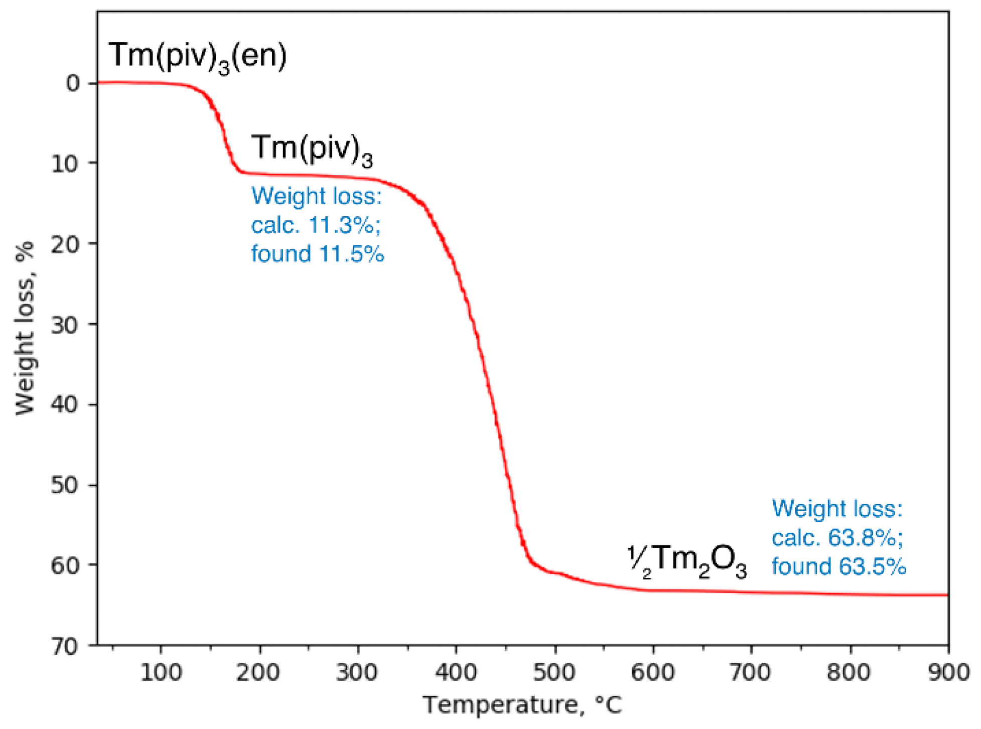 Polymers 14 03328 g003