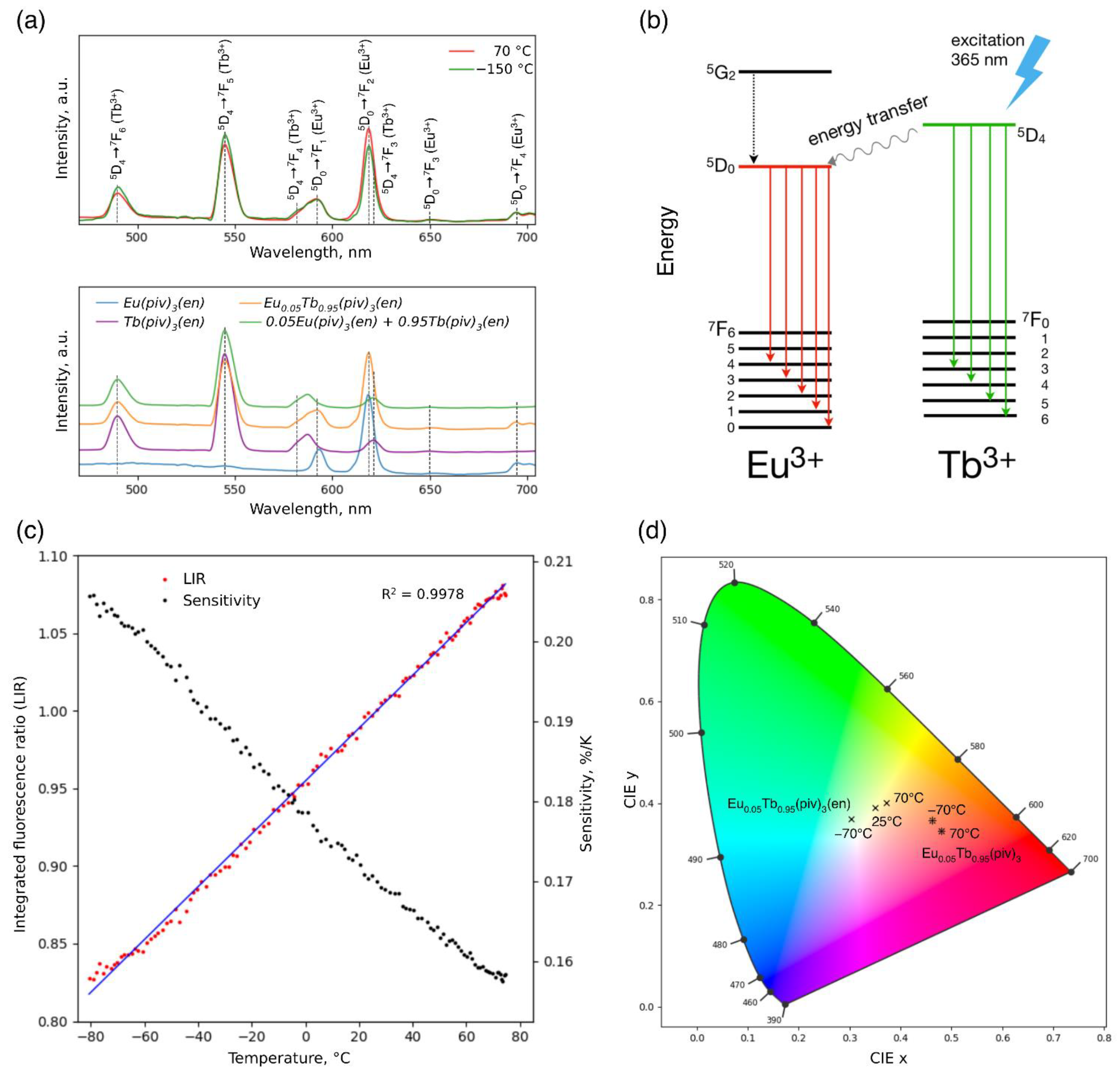 Polymers 14 03328 g006