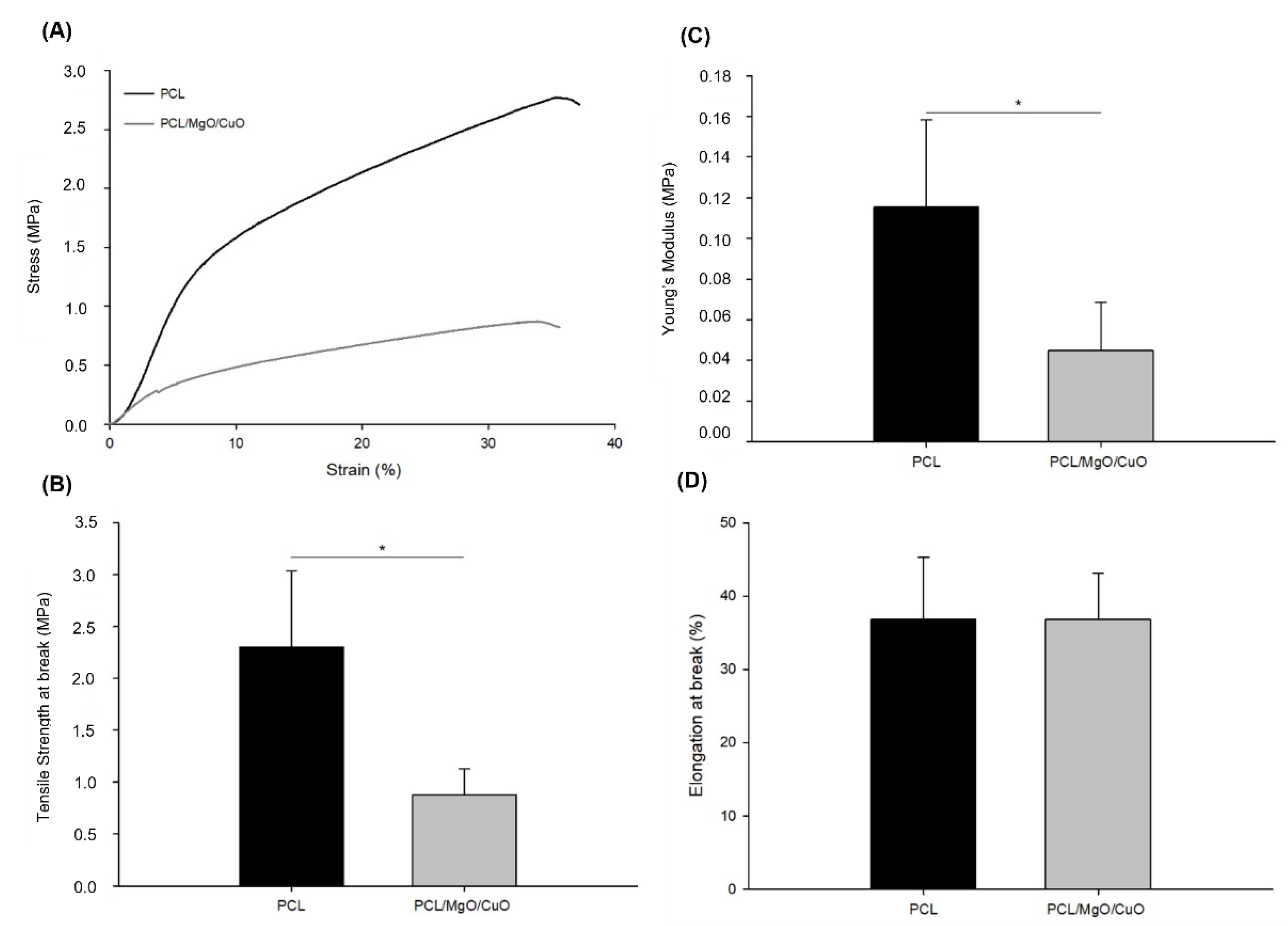 Polymers 14 03329 g008