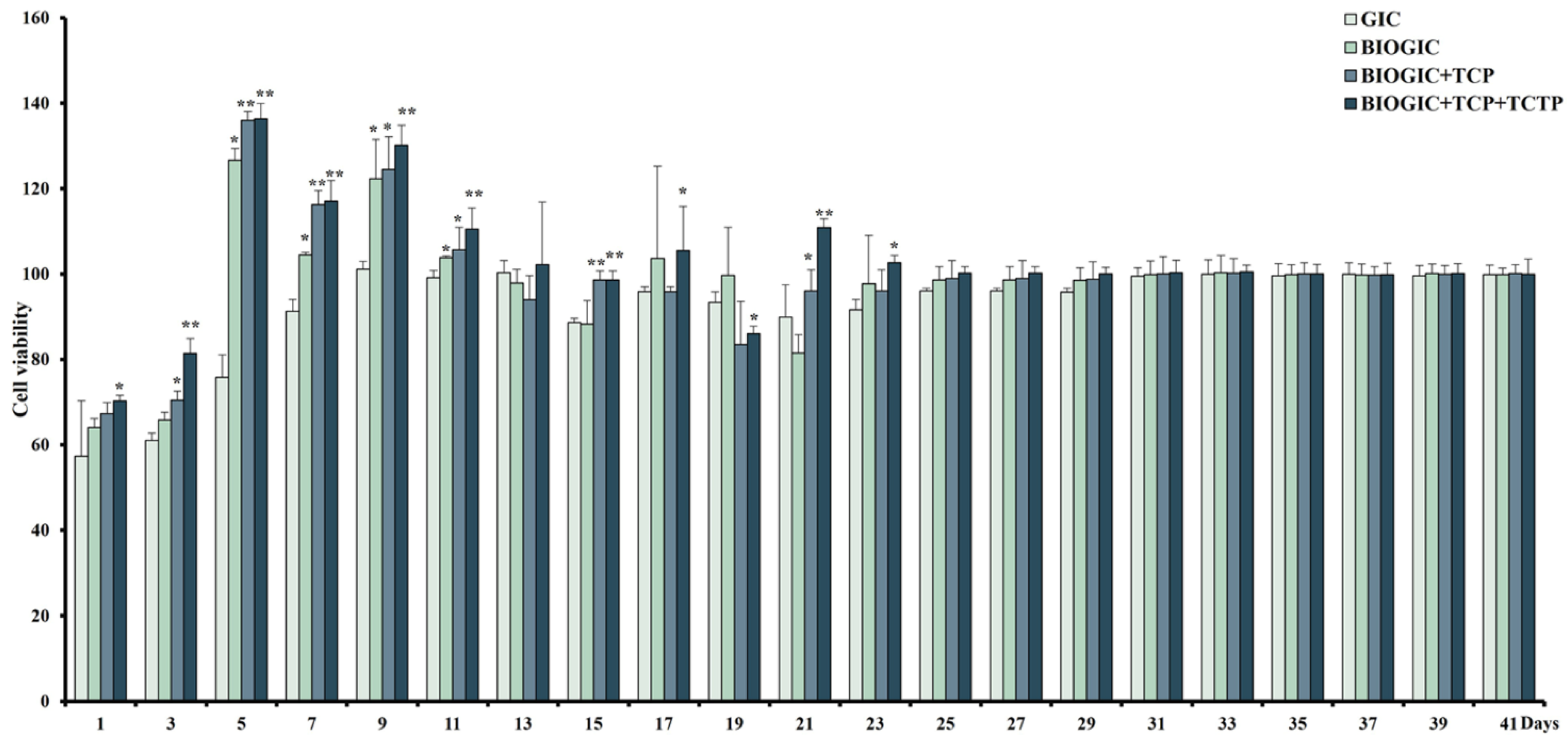 Polymers 14 03341 g007