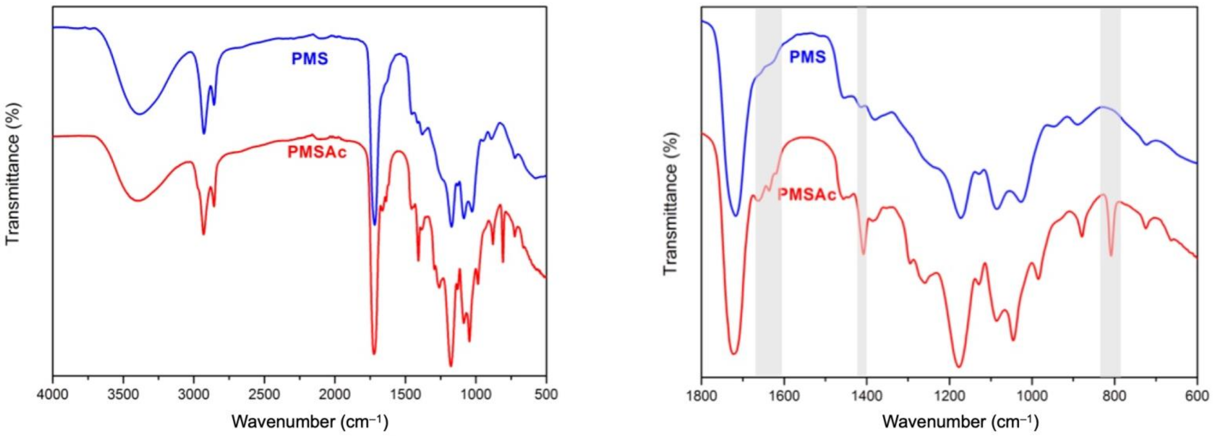 Polymers 14 03342 g002