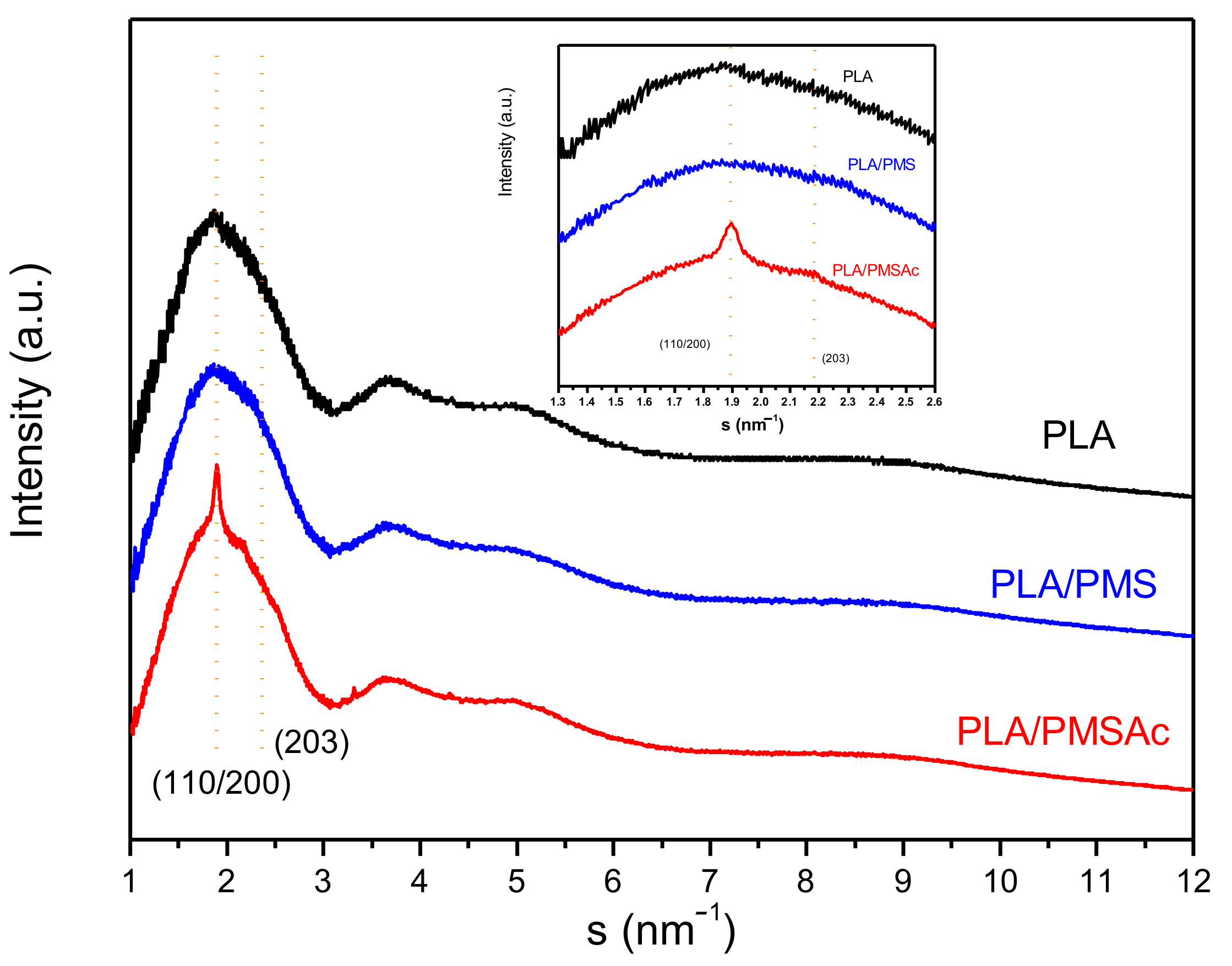 Polymers 14 03342 g005