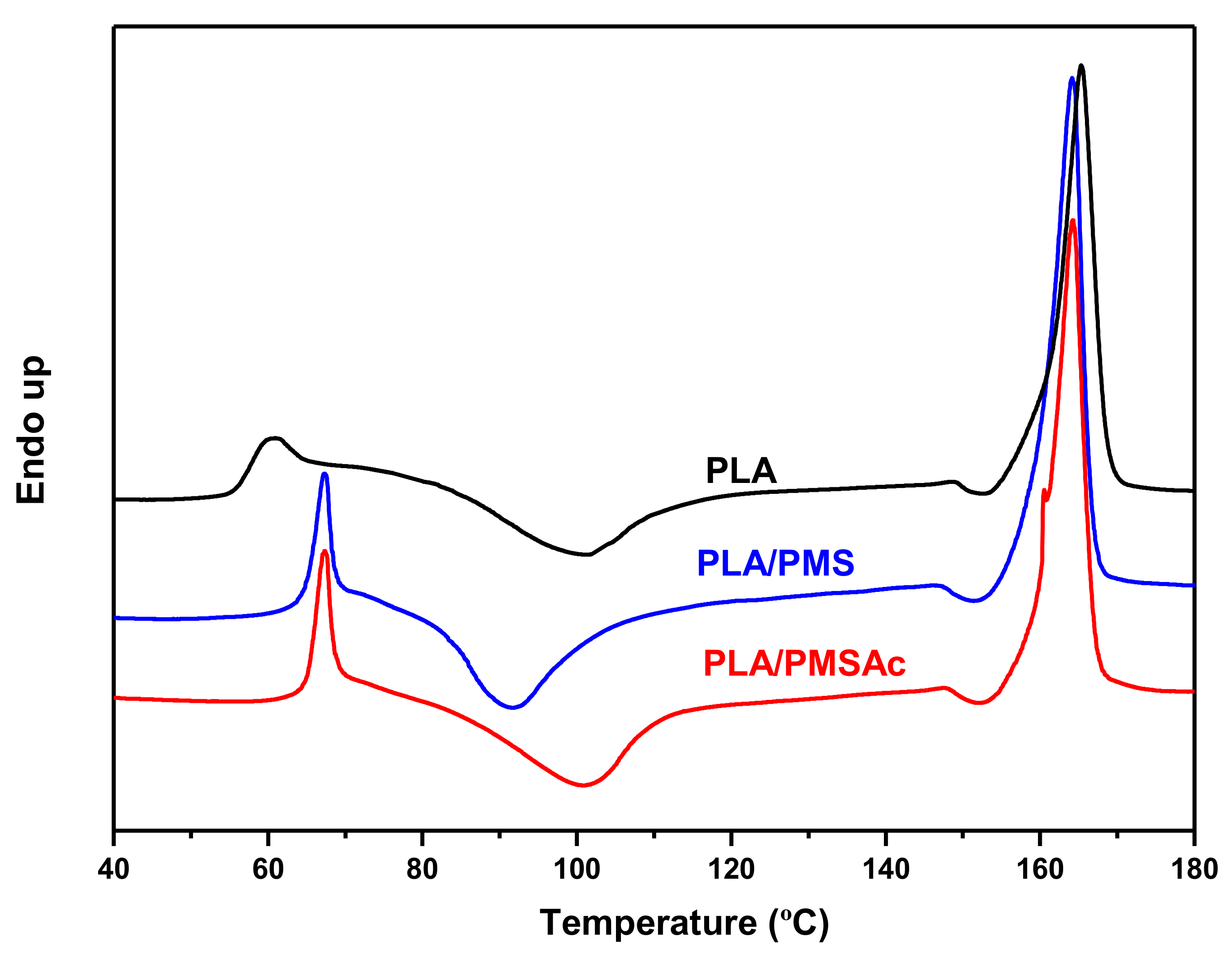 Polymers 14 03342 g006