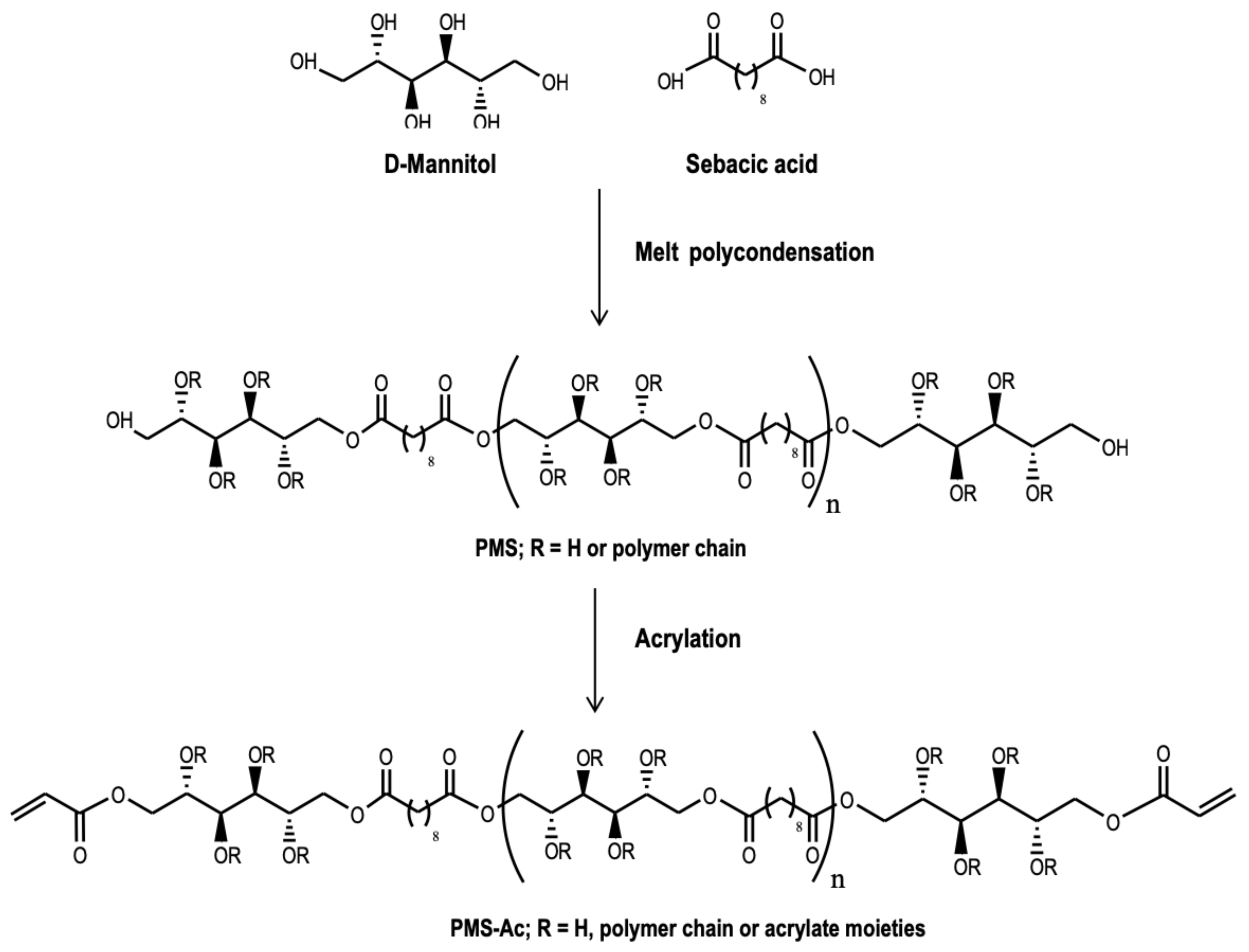 Polymers 14 03342 sch001