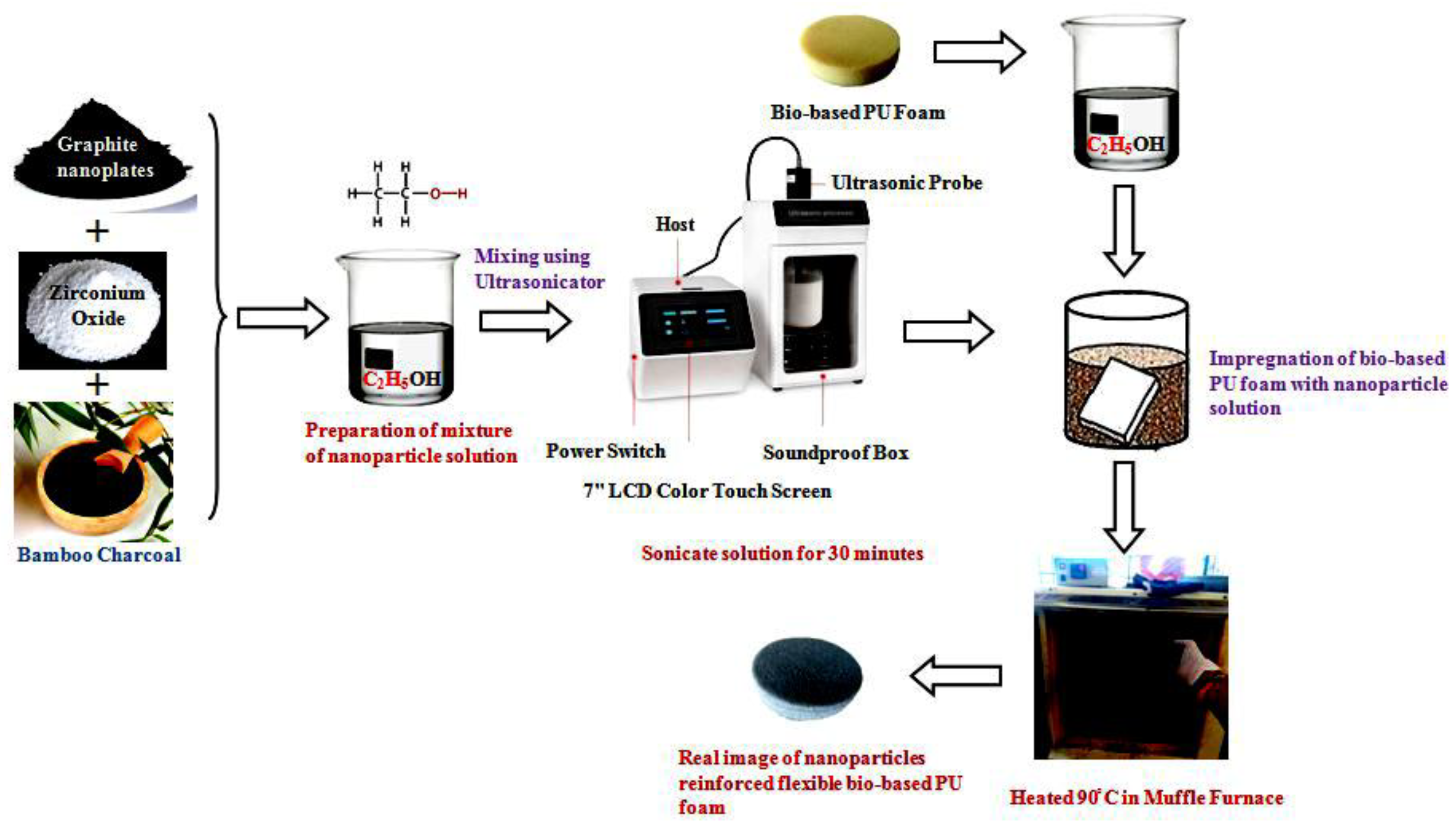 Polymers 14 03344 g001