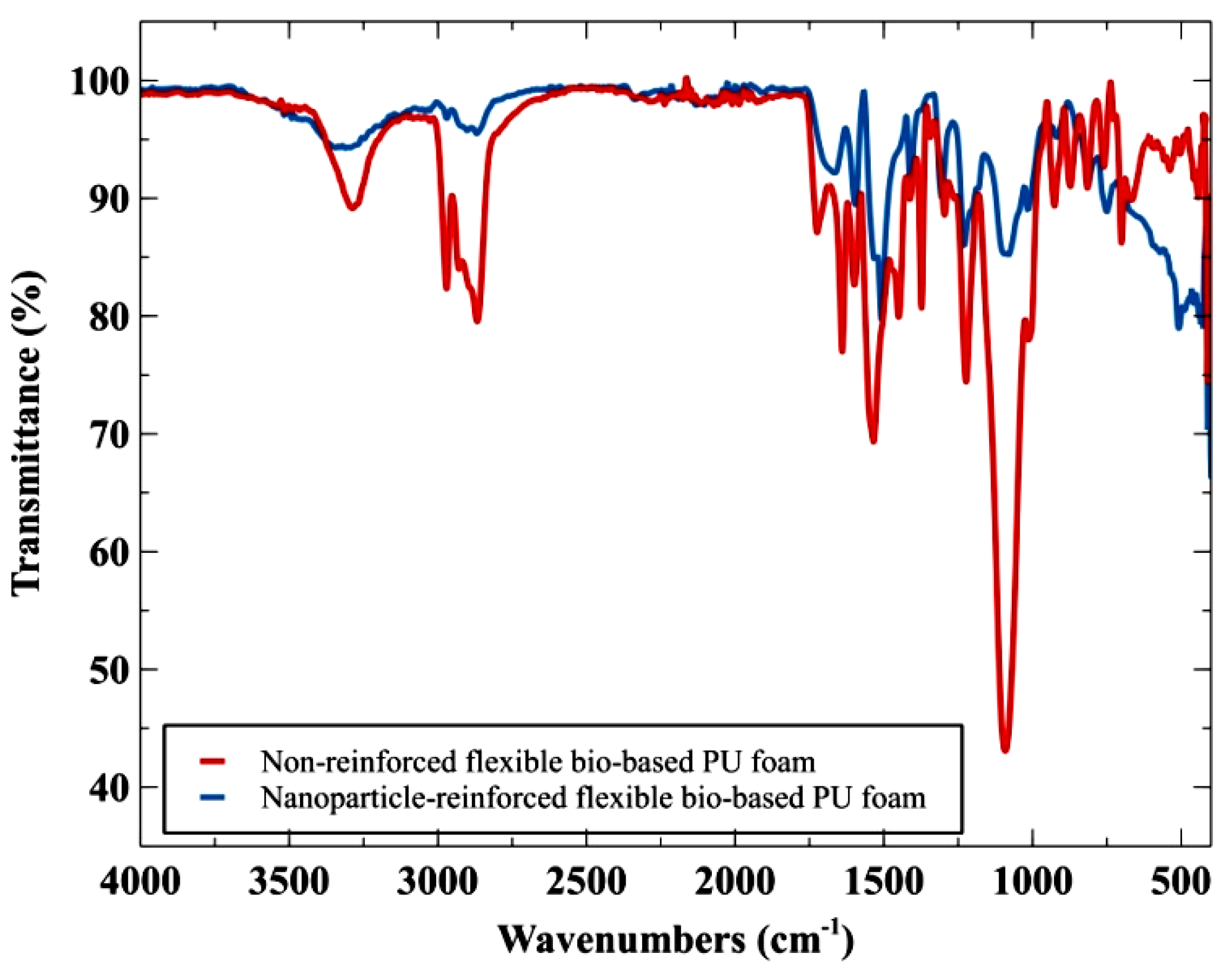 Polymers 14 03344 g004