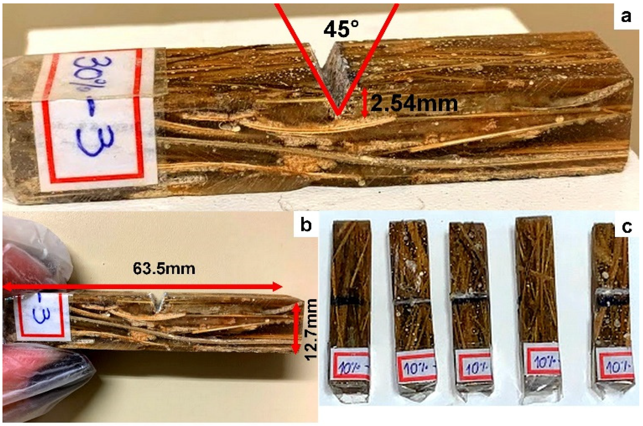 Polymers 14 03348 g002