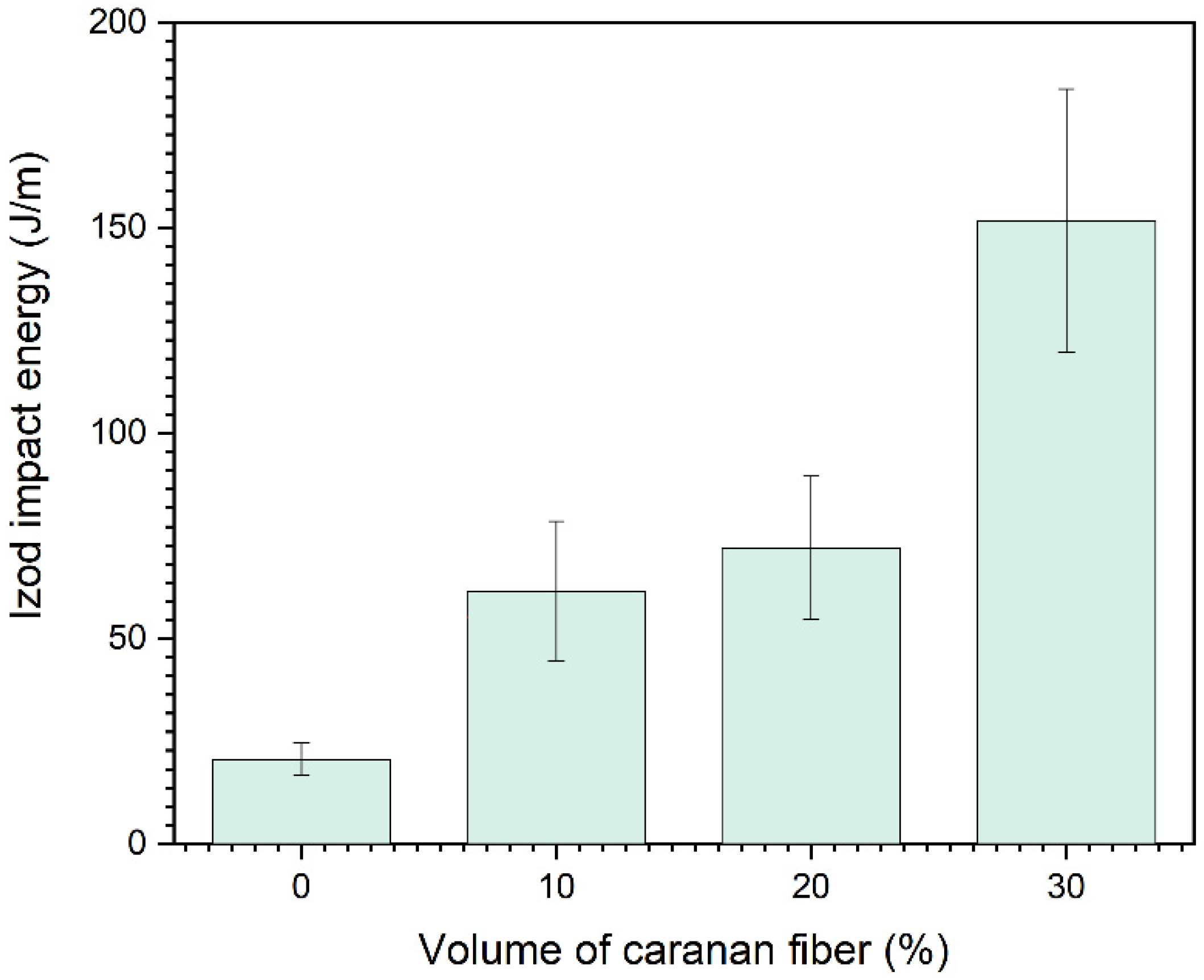 Polymers 14 03348 g004