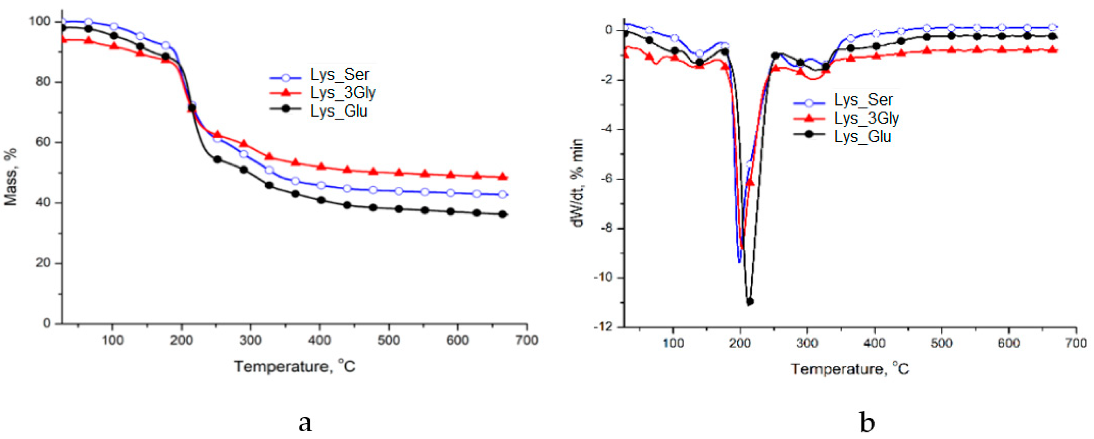 Polymers 14 03354 g002