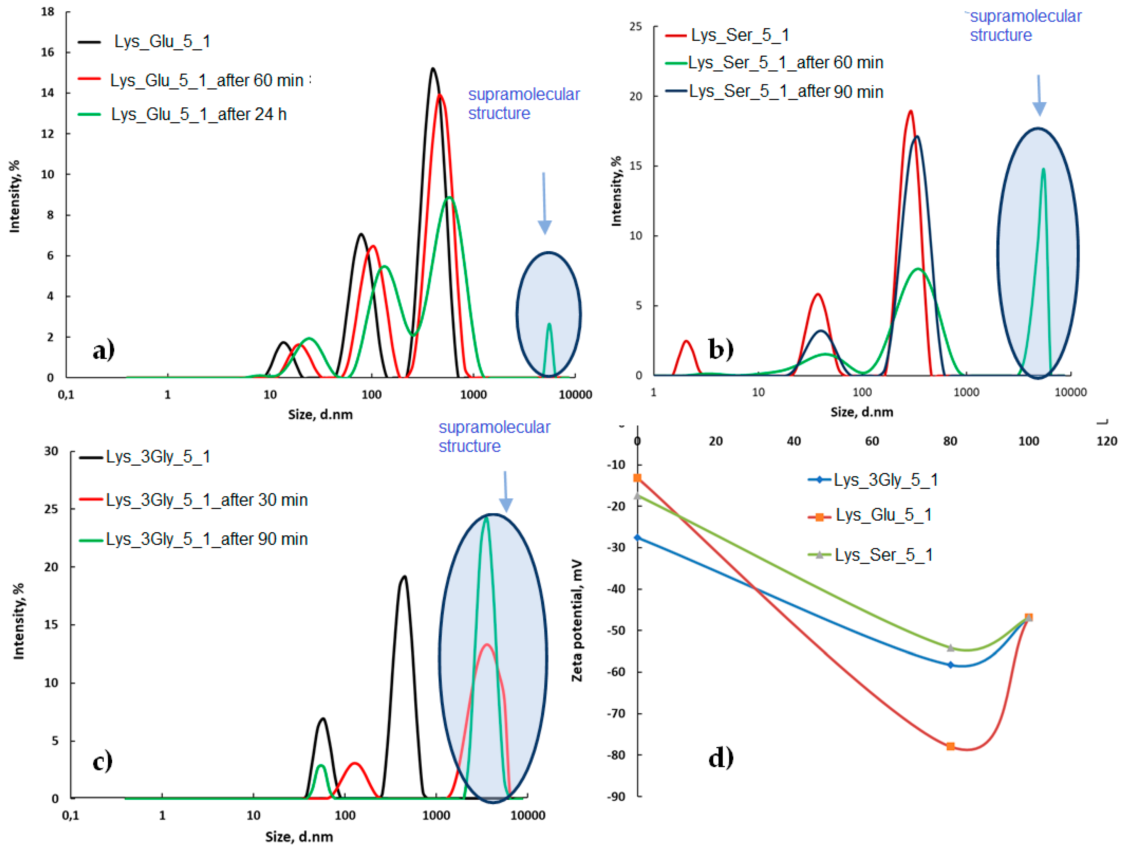 Polymers 14 03354 g003
