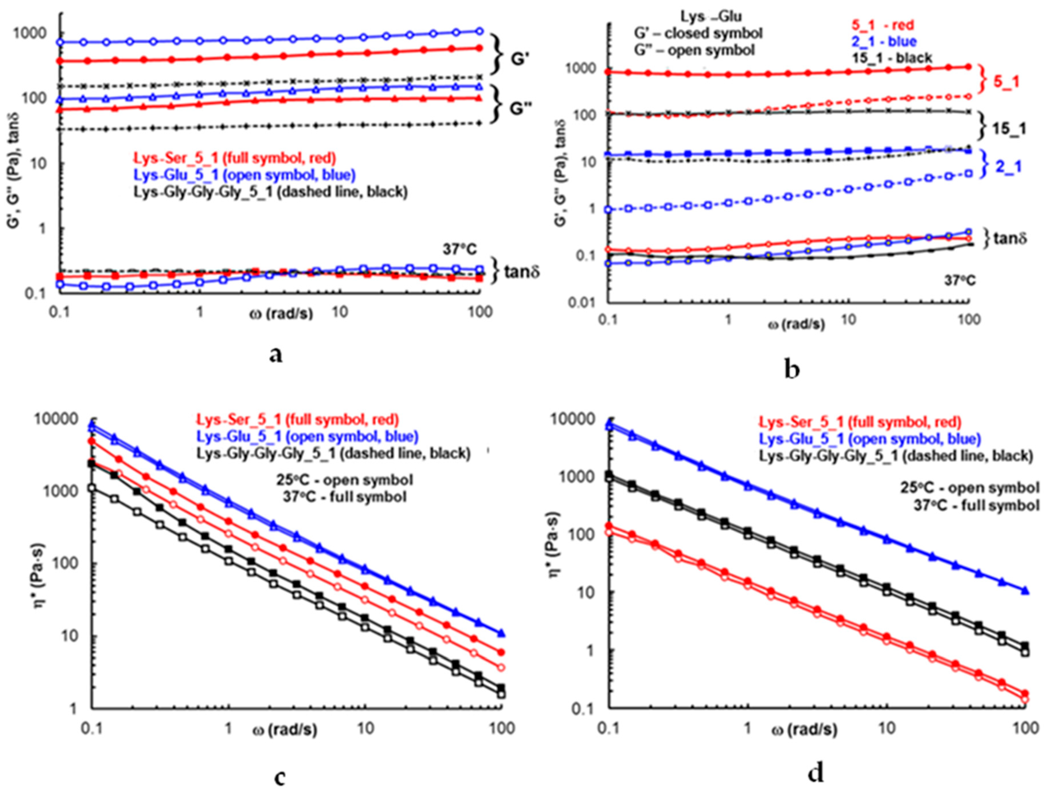 Polymers 14 03354 g006
