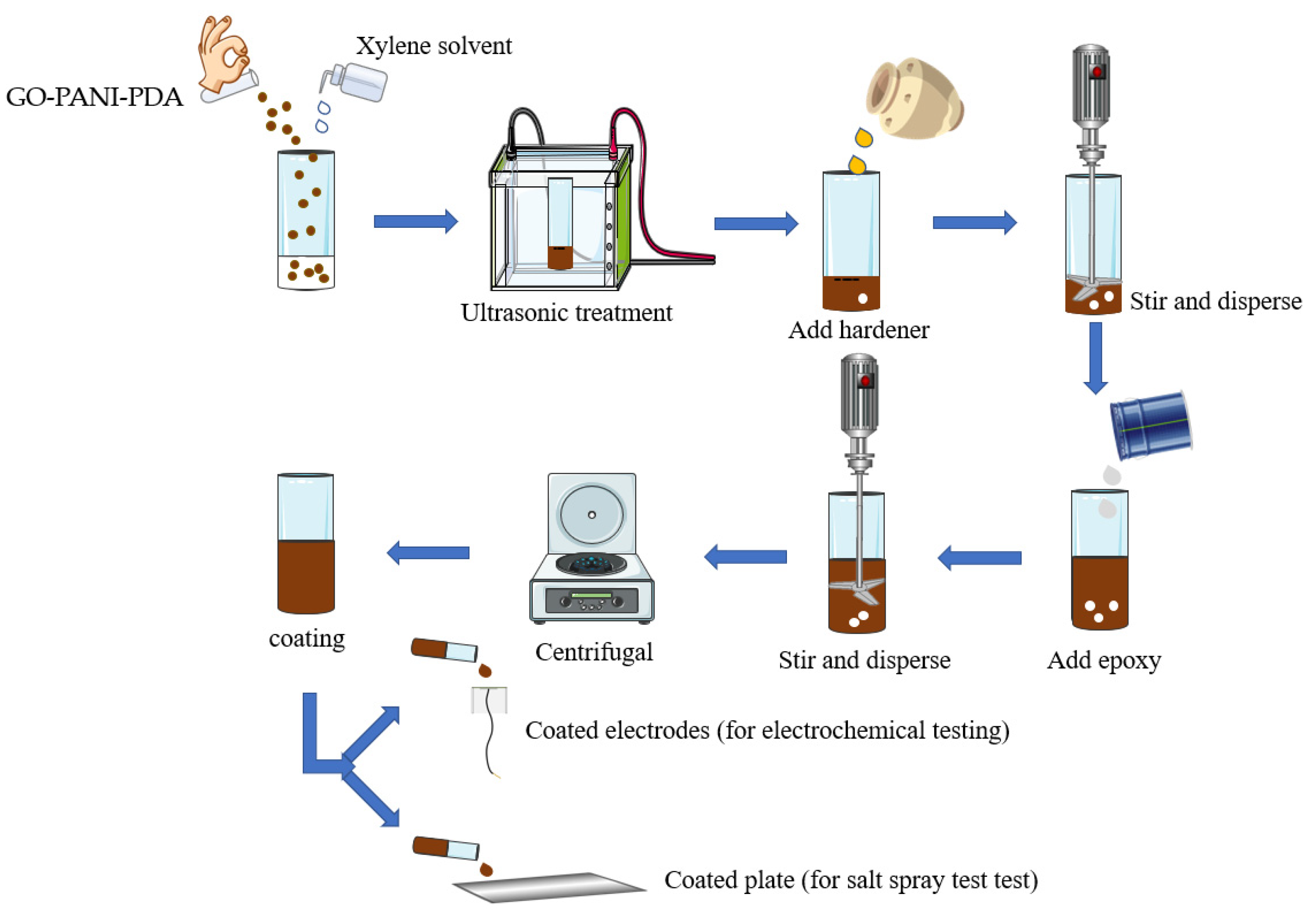 Polymers 14 03355 g002
