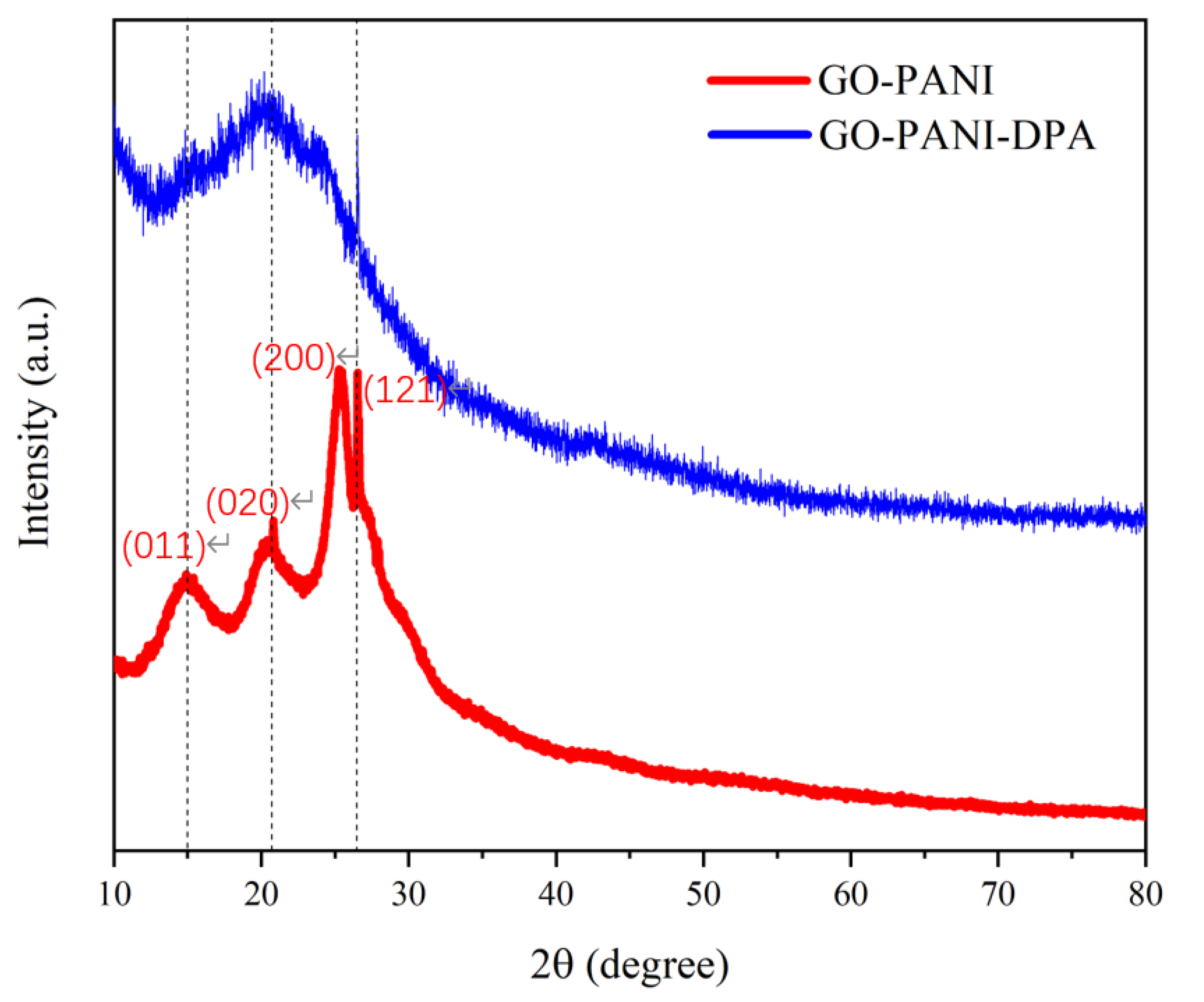 Polymers 14 03355 g005