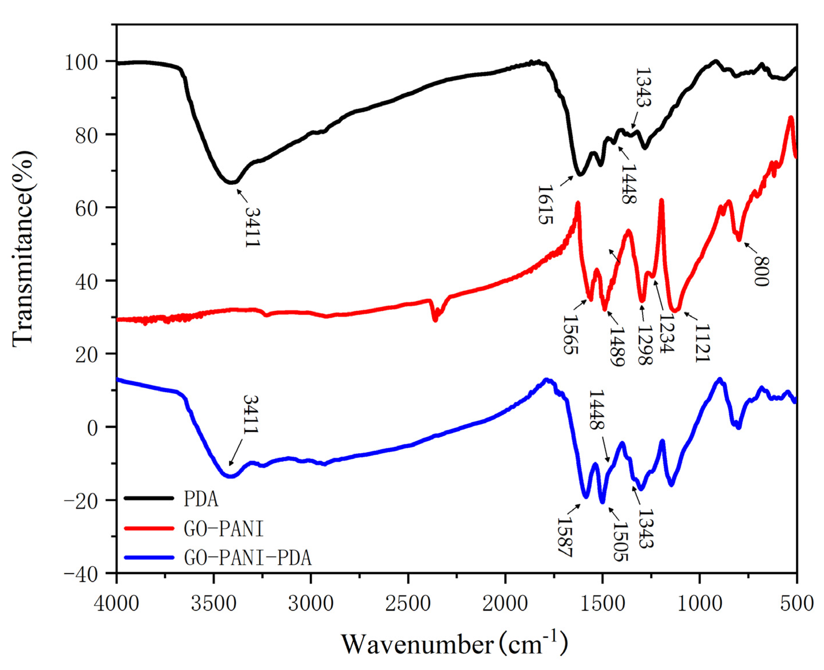 Polymers 14 03355 g006