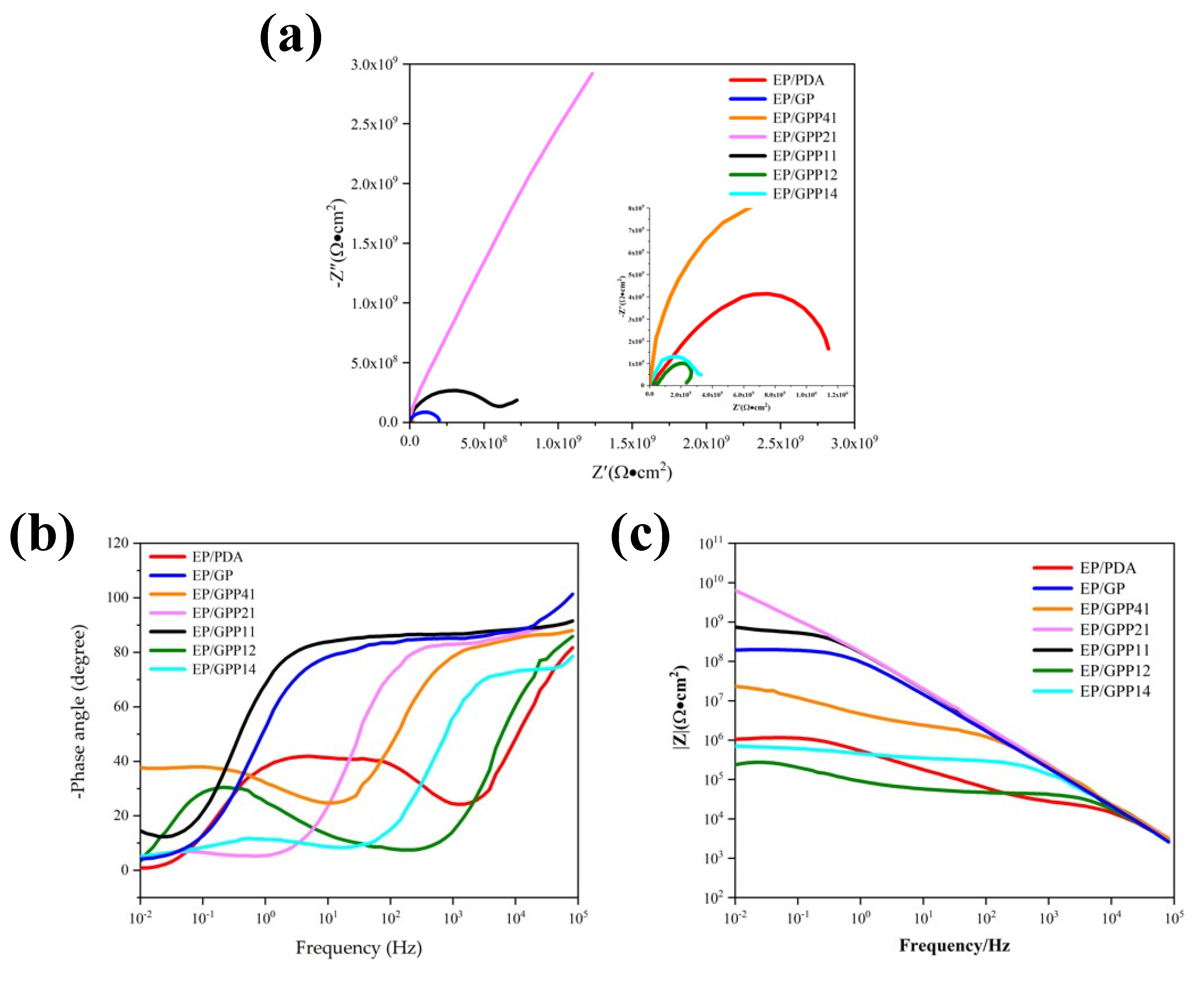 Polymers 14 03355 g007