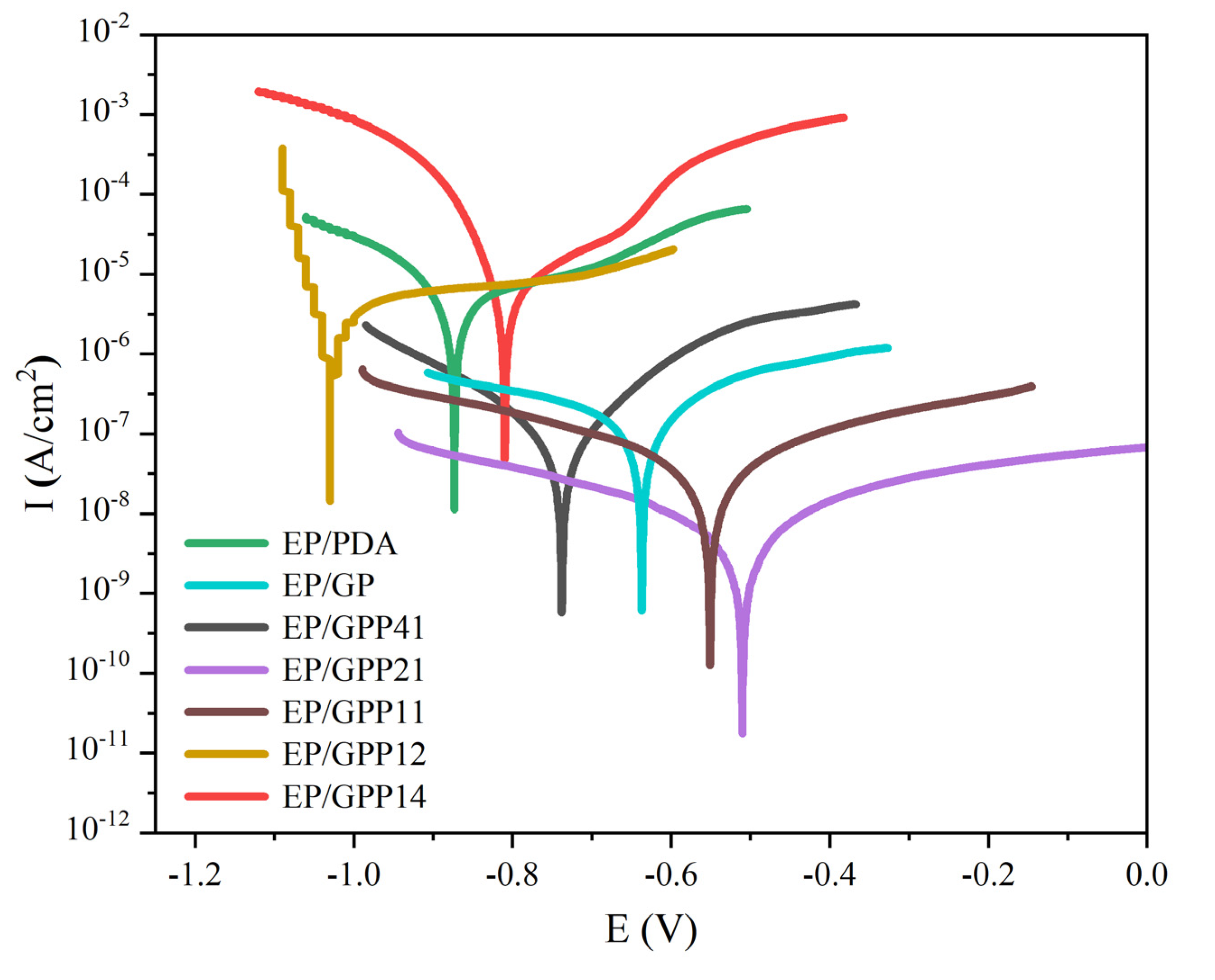 Polymers 14 03355 g009