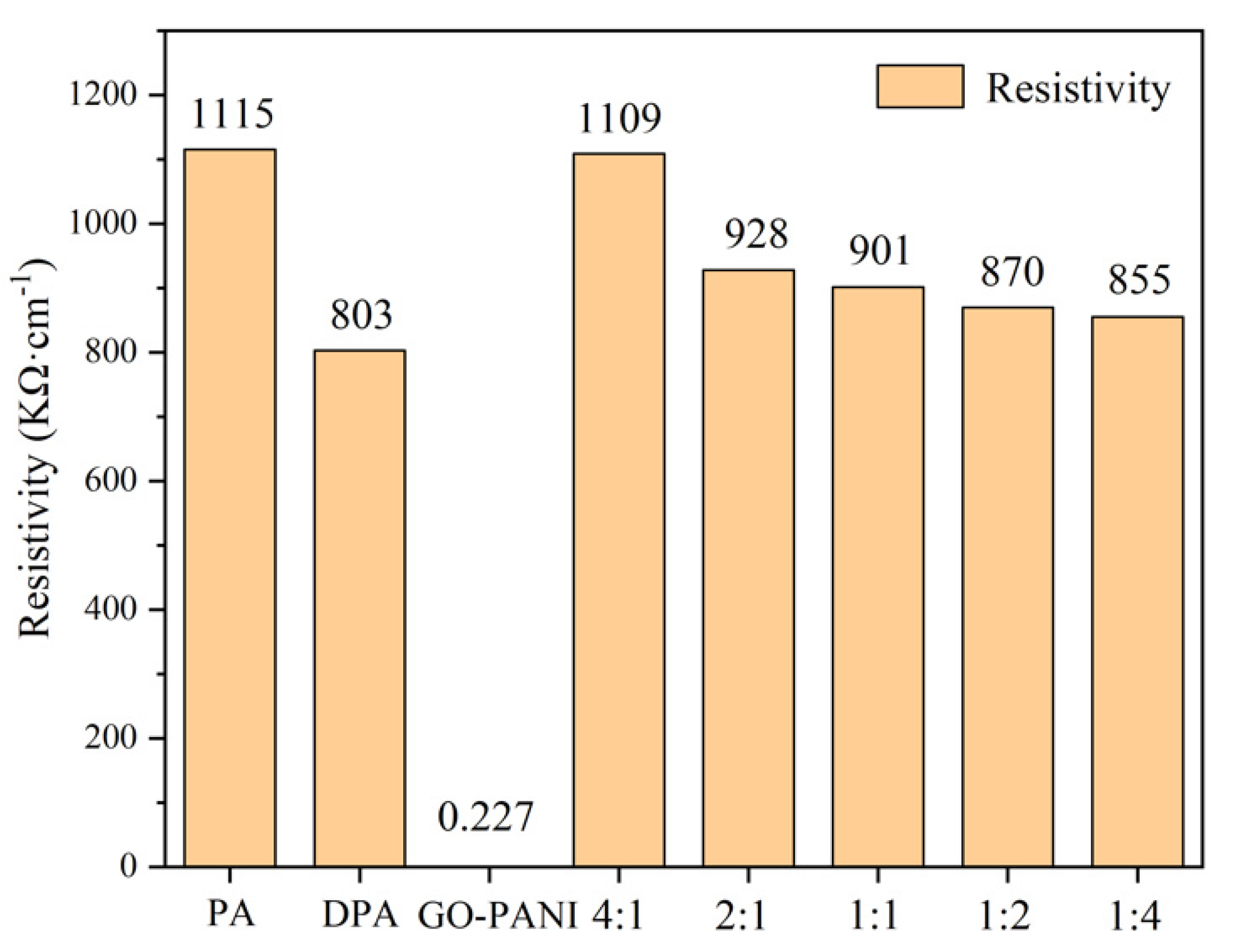 Polymers 14 03355 g013