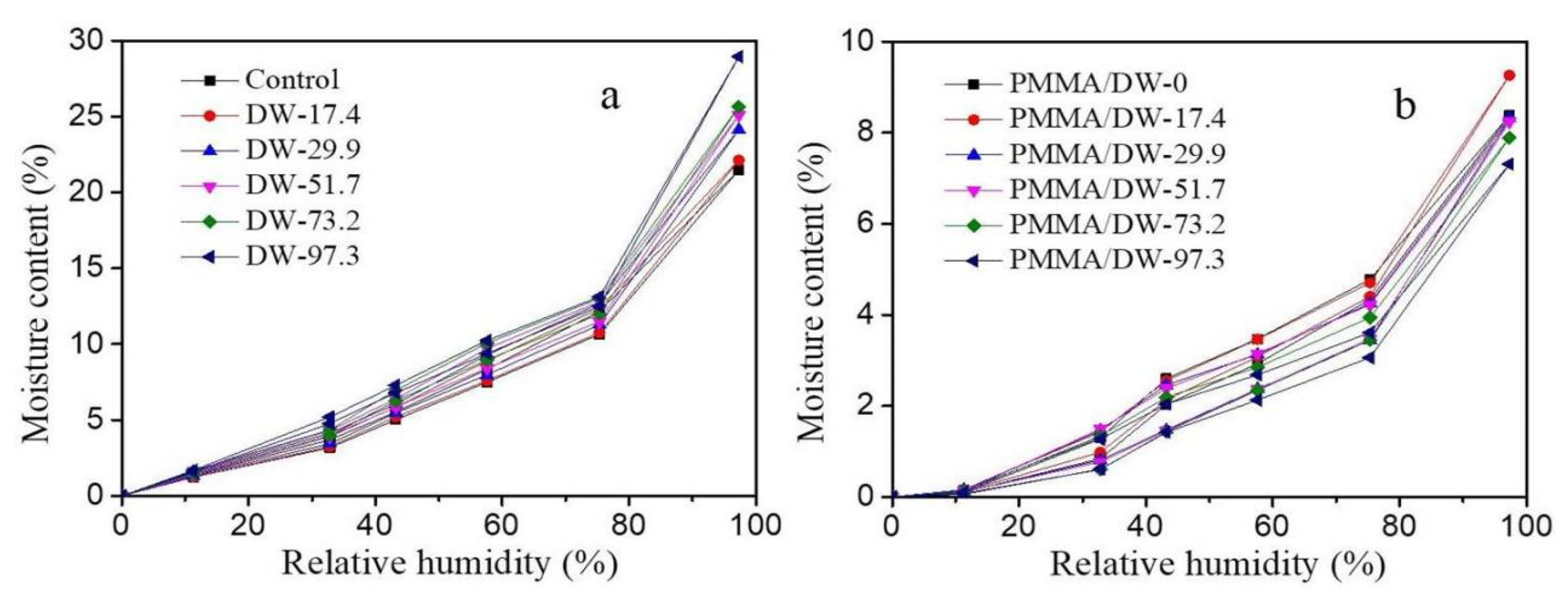 Polymers 14 03356 g002