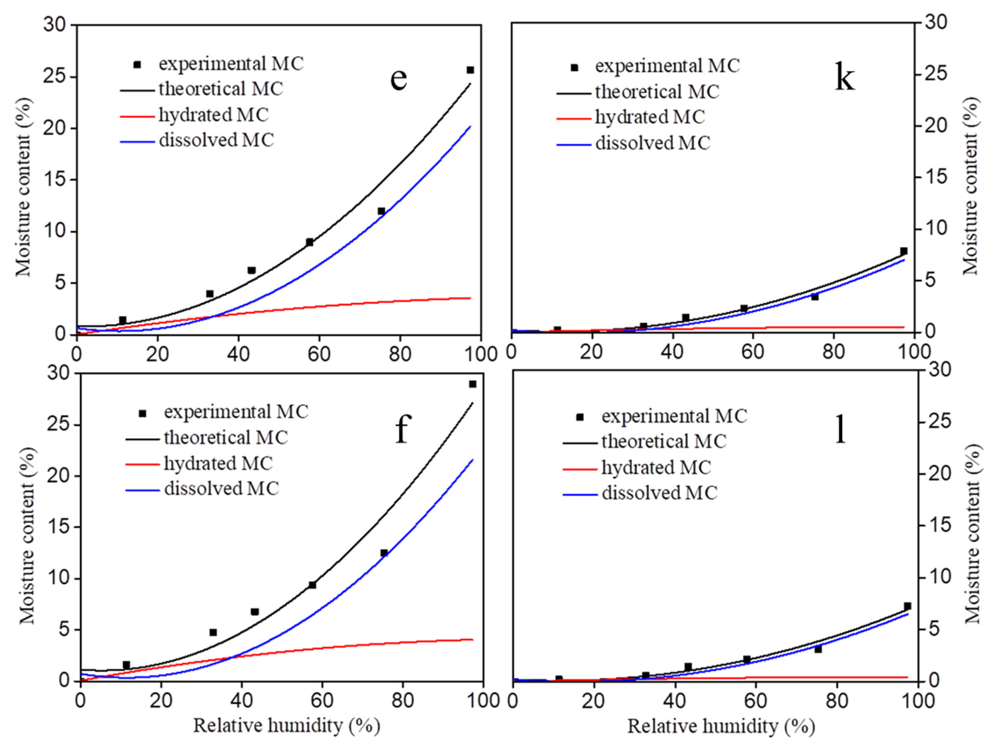 Polymers 14 03356 g003b