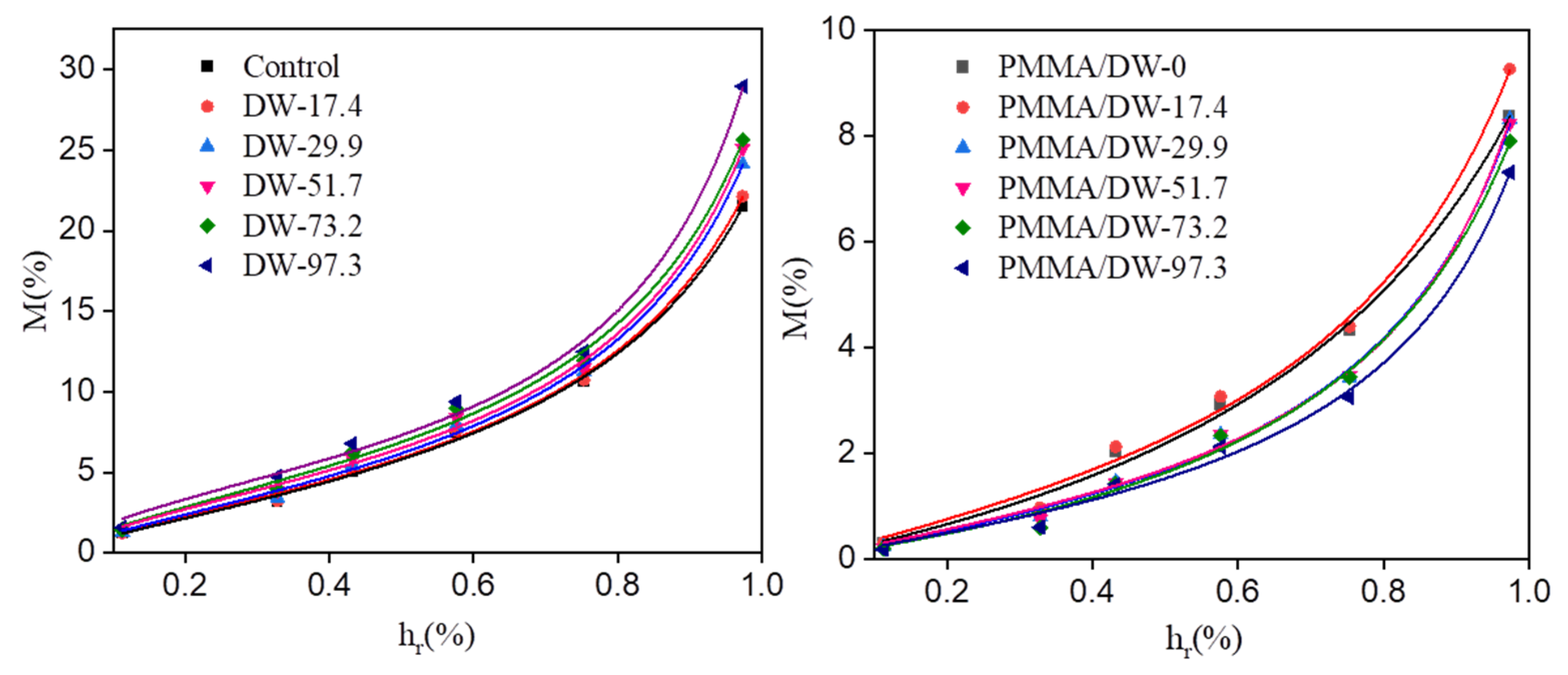 Polymers 14 03356 g004
