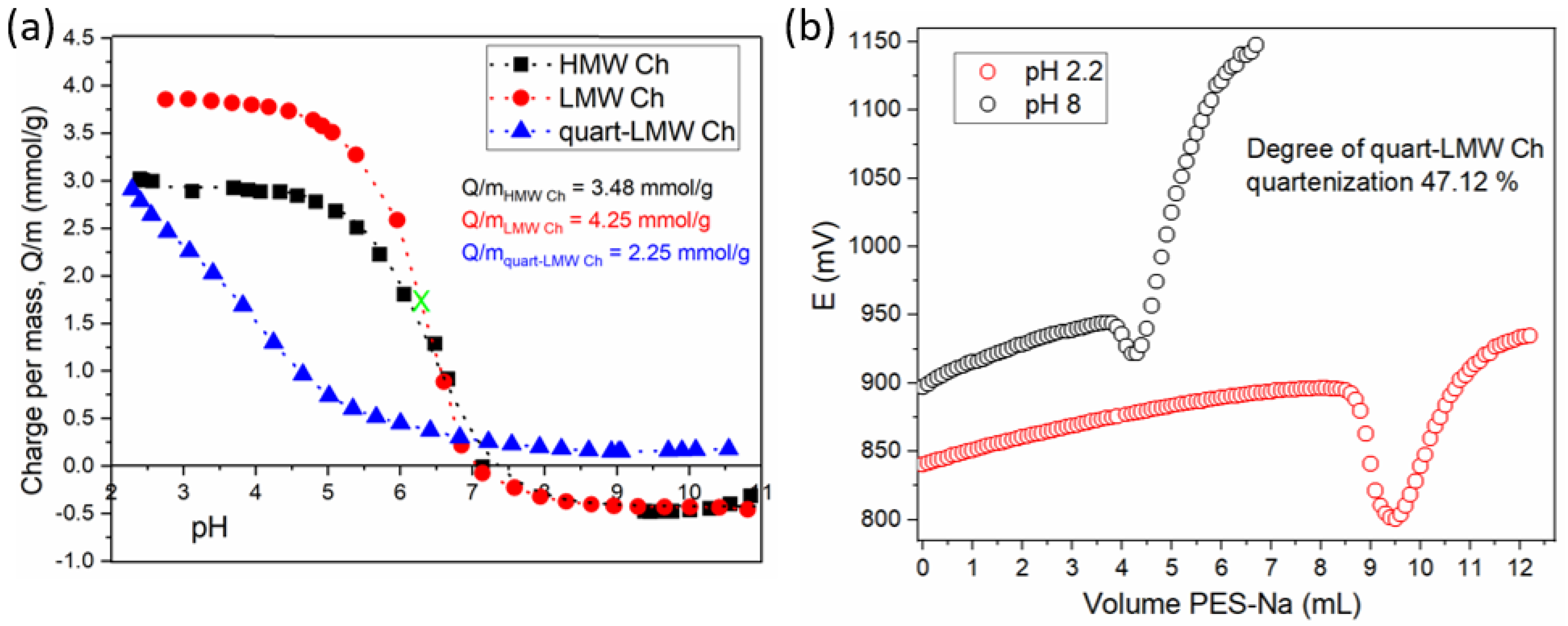 Polymers 14 03357 g002