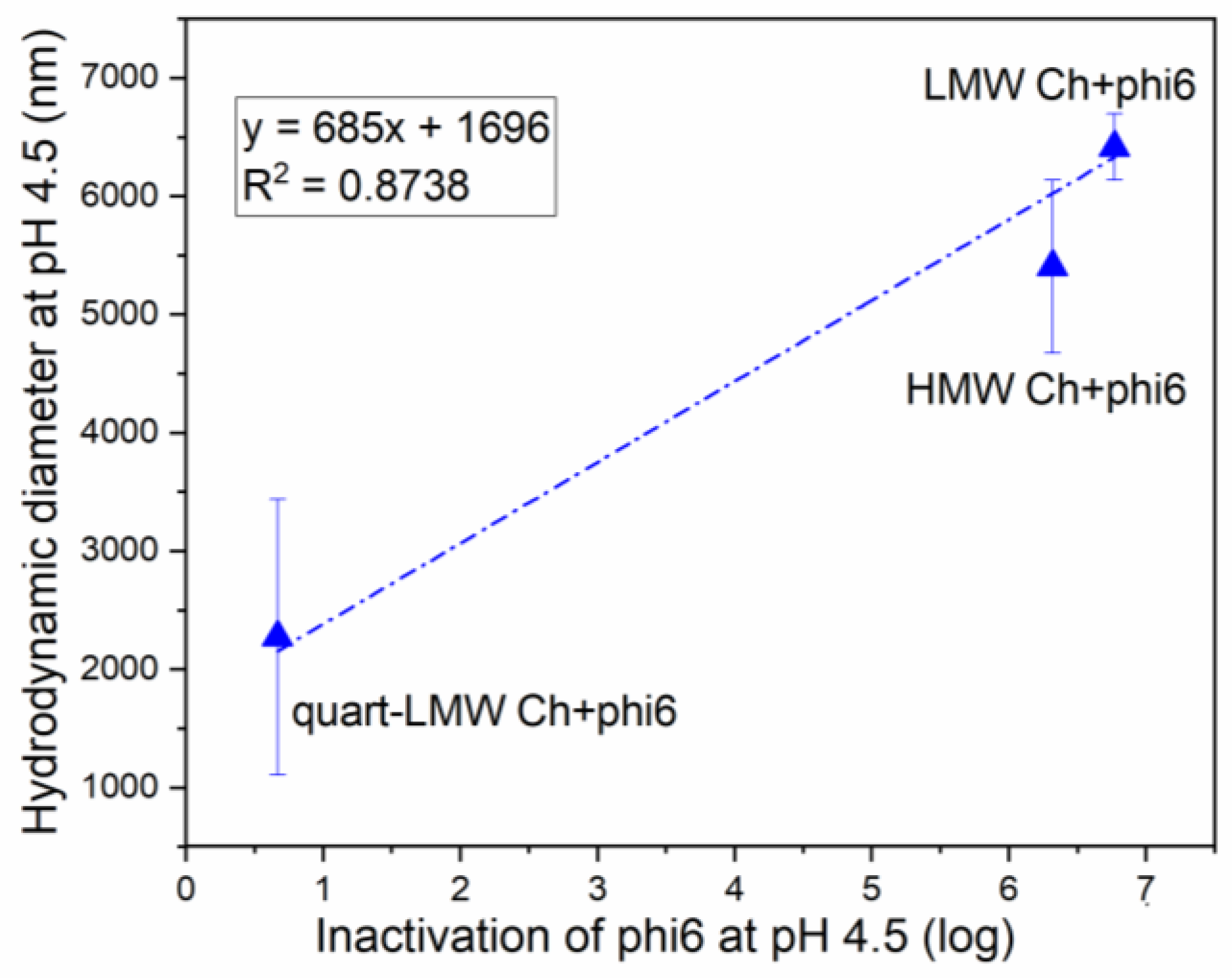 Polymers 14 03357 g005