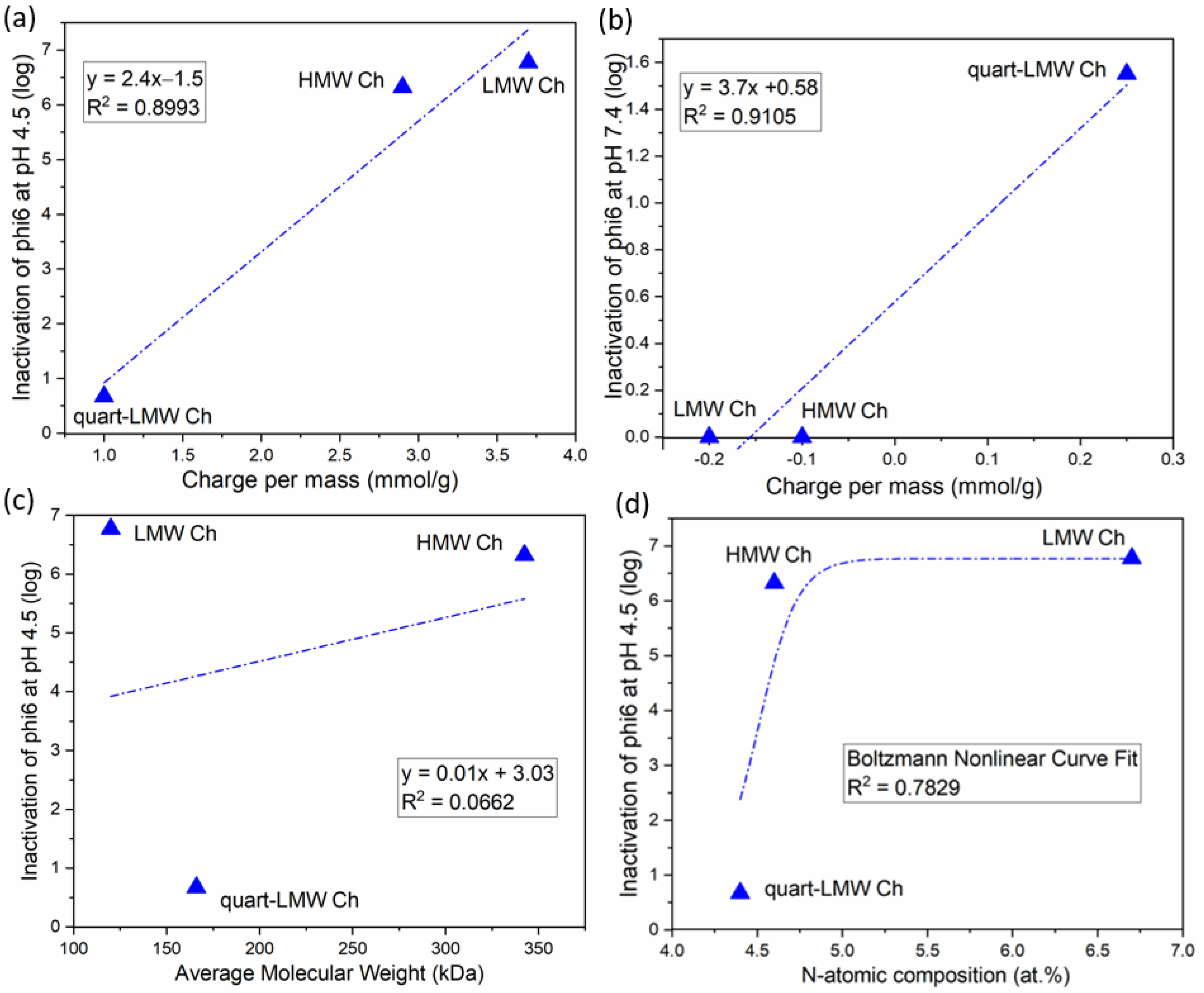 Polymers 14 03357 g006