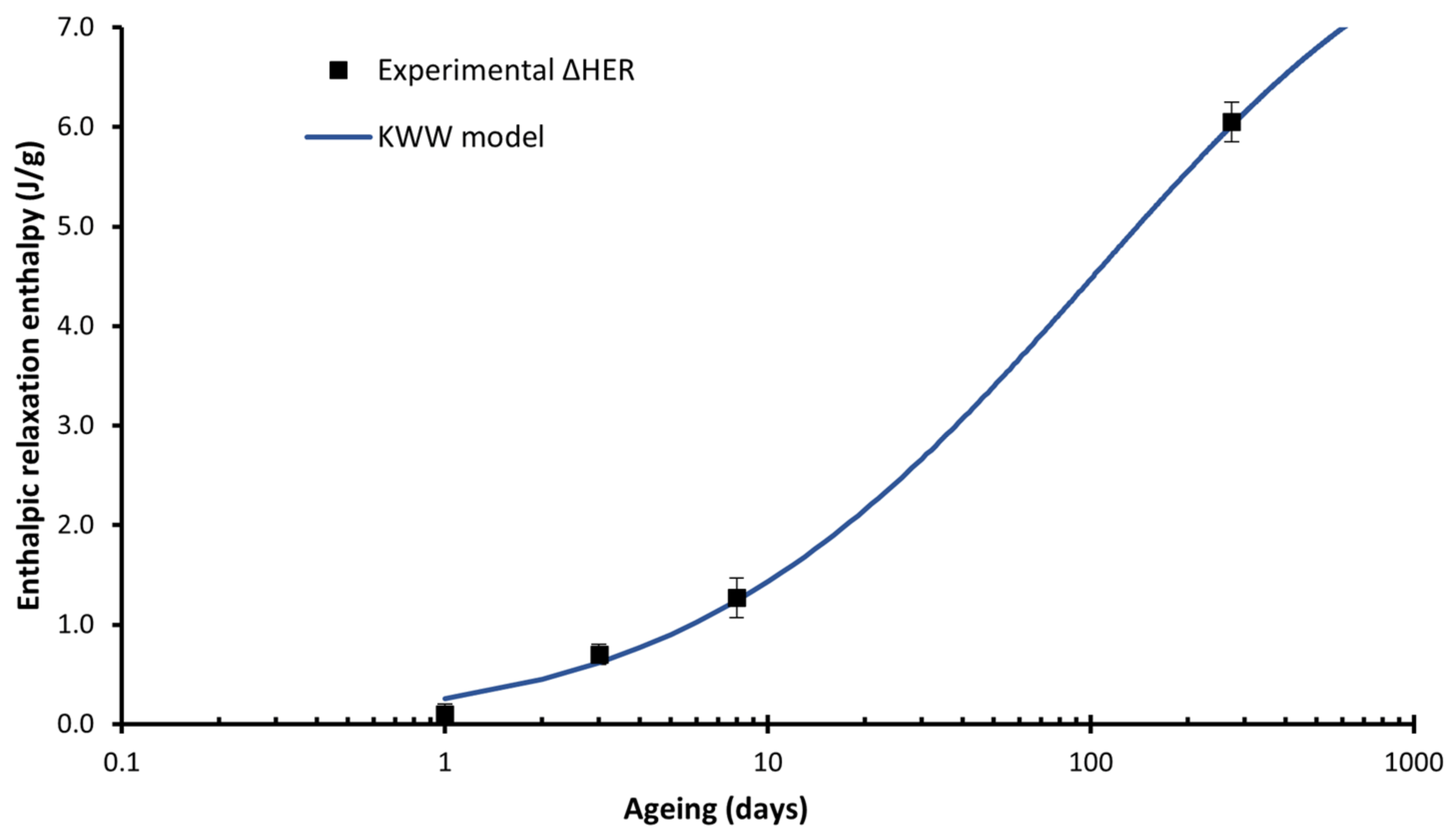 Polymers 14 03361 g007